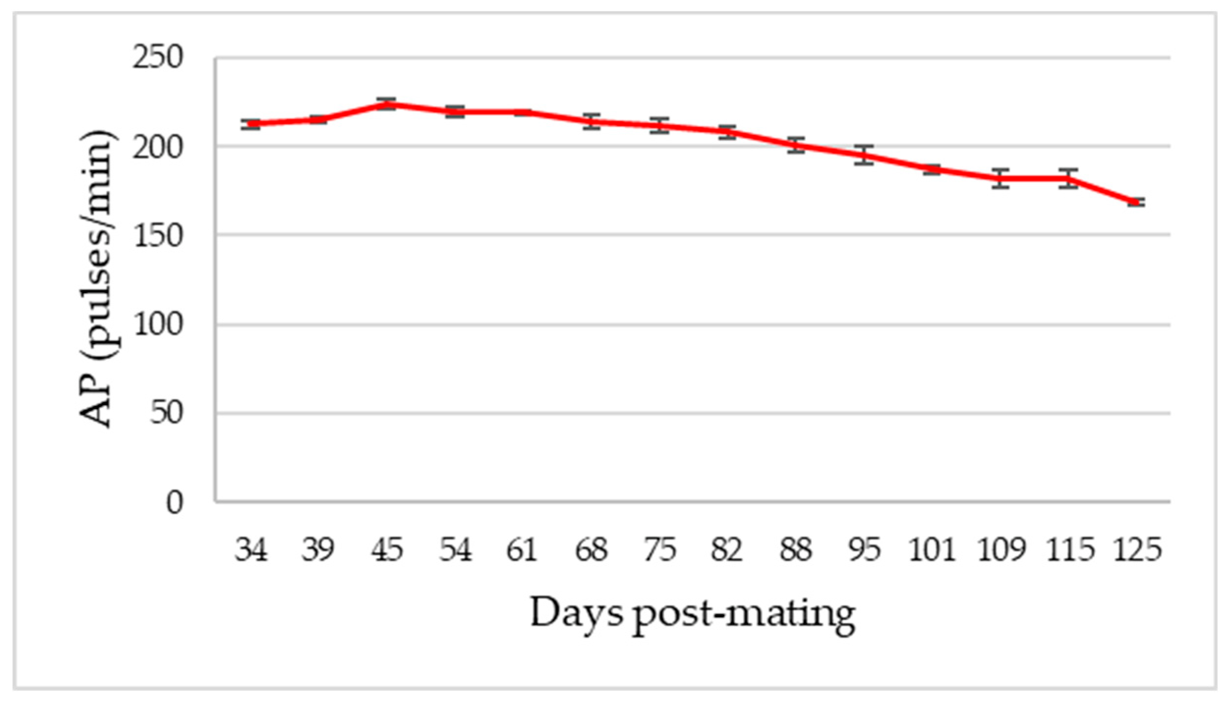 Animals 13 00618 g004