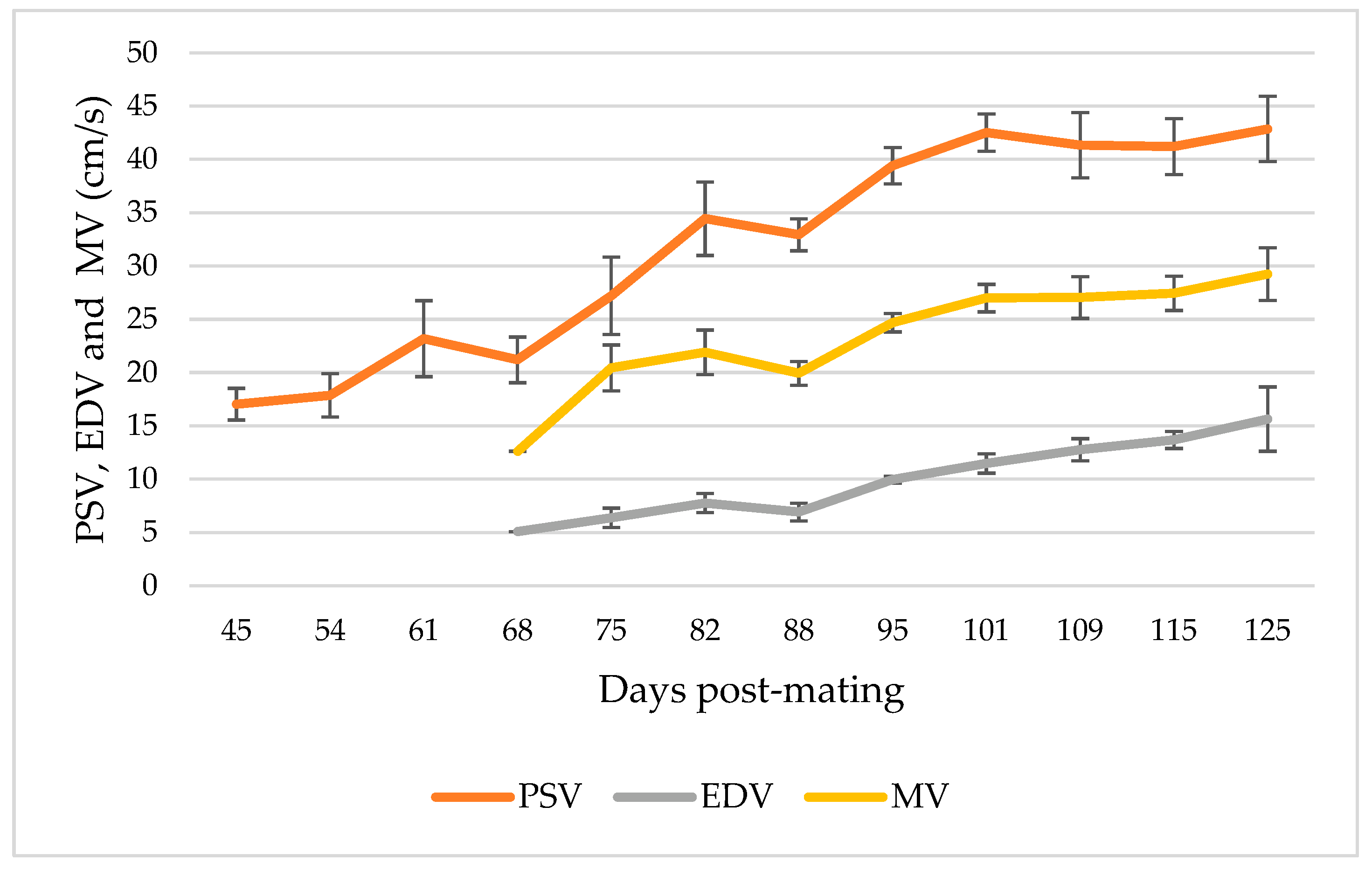 Animals 13 00618 g005