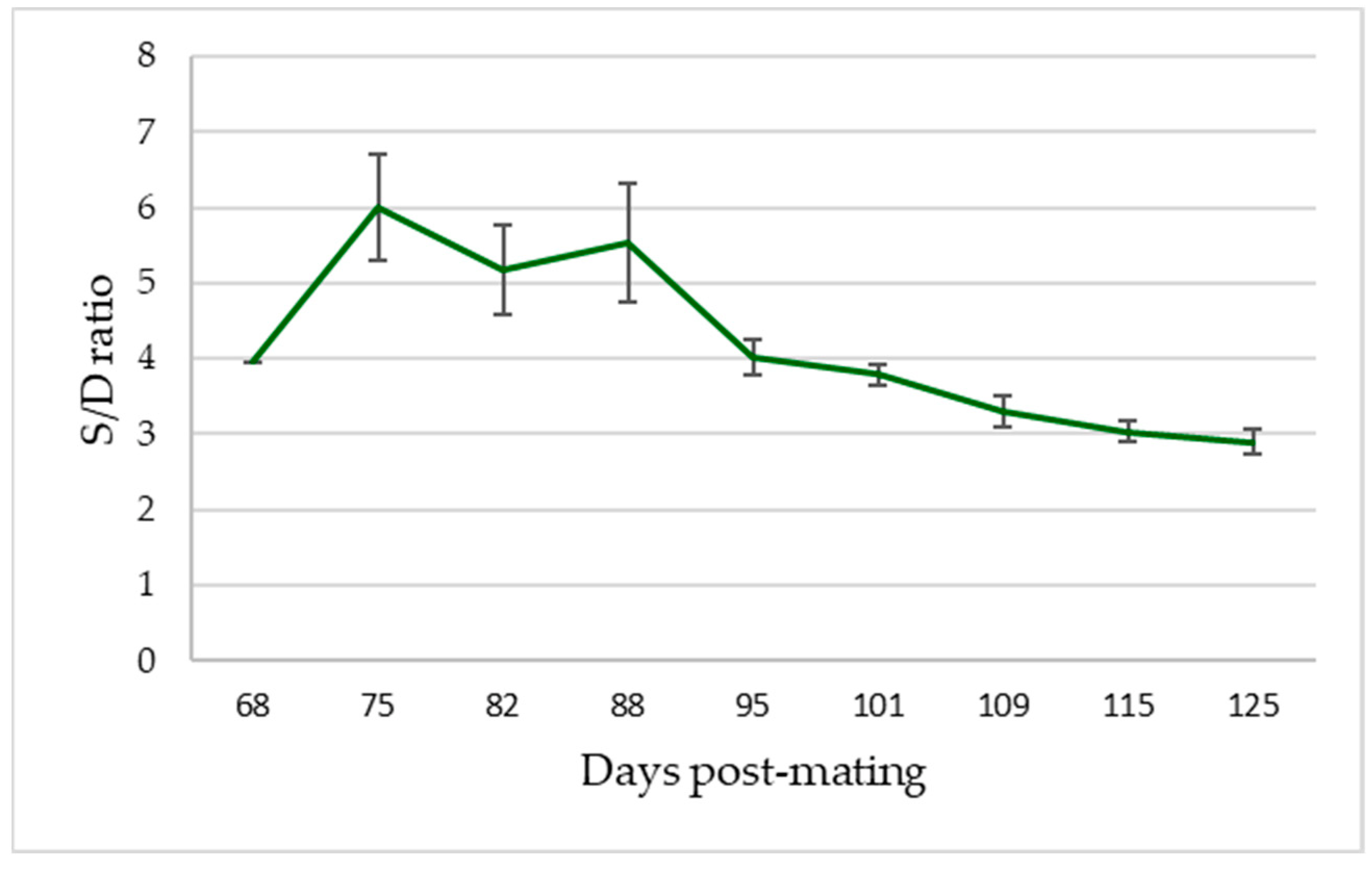 Animals 13 00618 g006