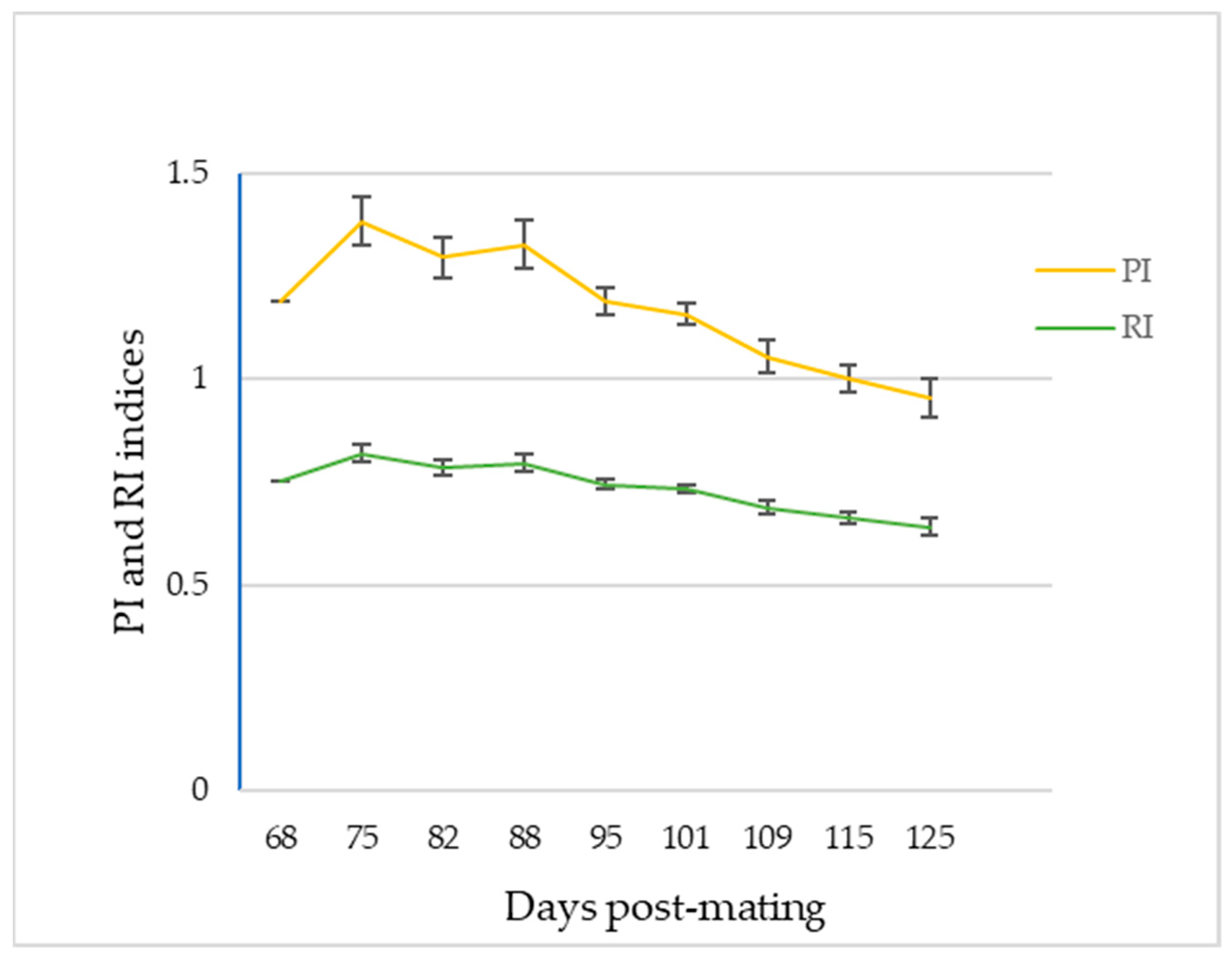 Animals 13 00618 g007