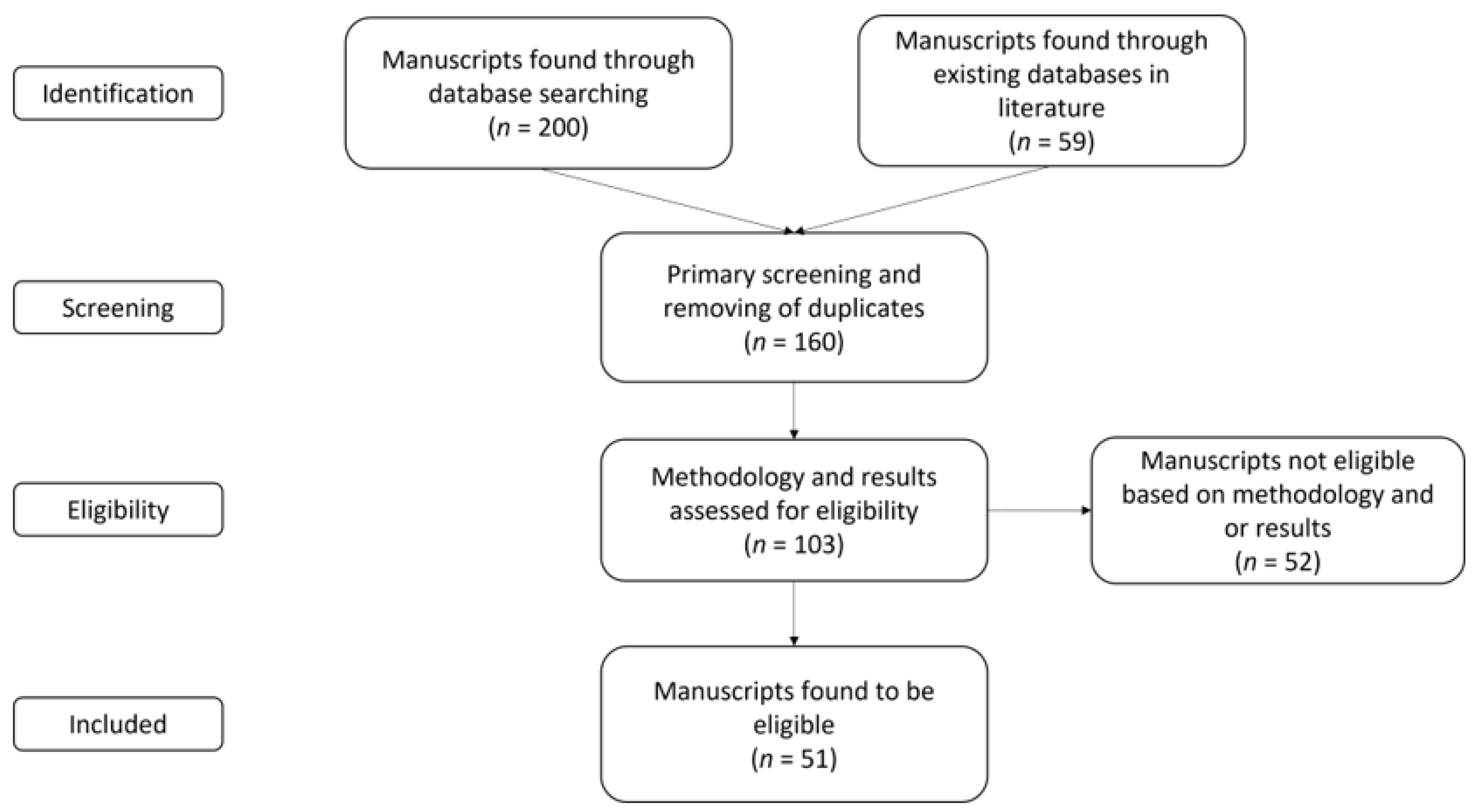 Animals 13 00620 g001