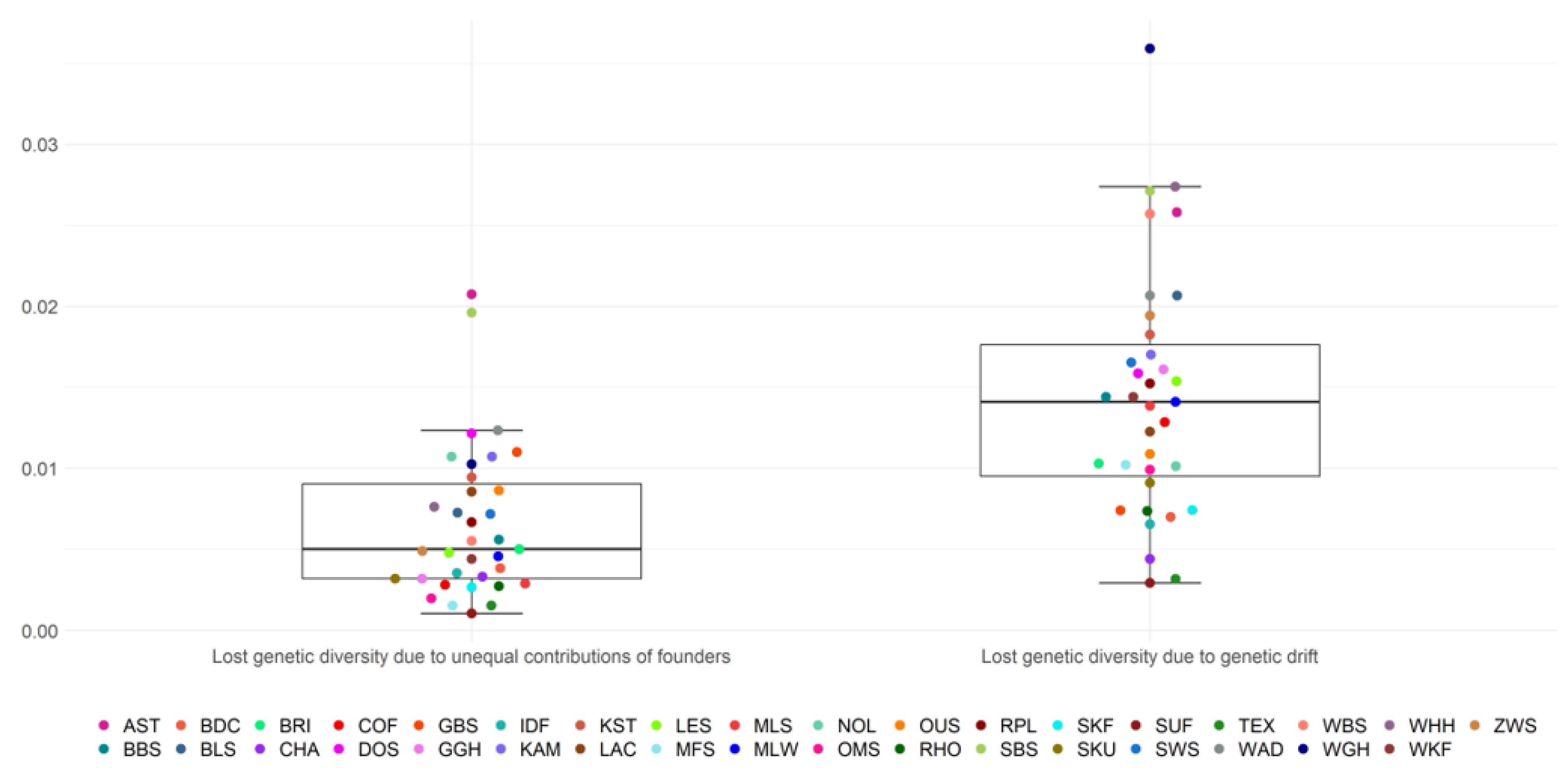 Animals 13 00623 g002