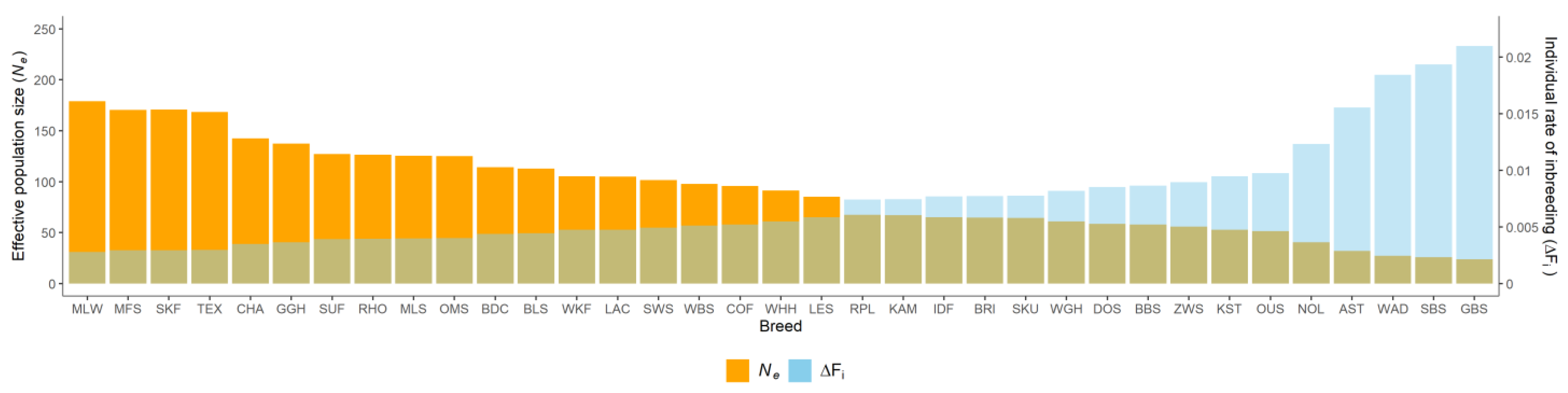 Animals 13 00623 g003