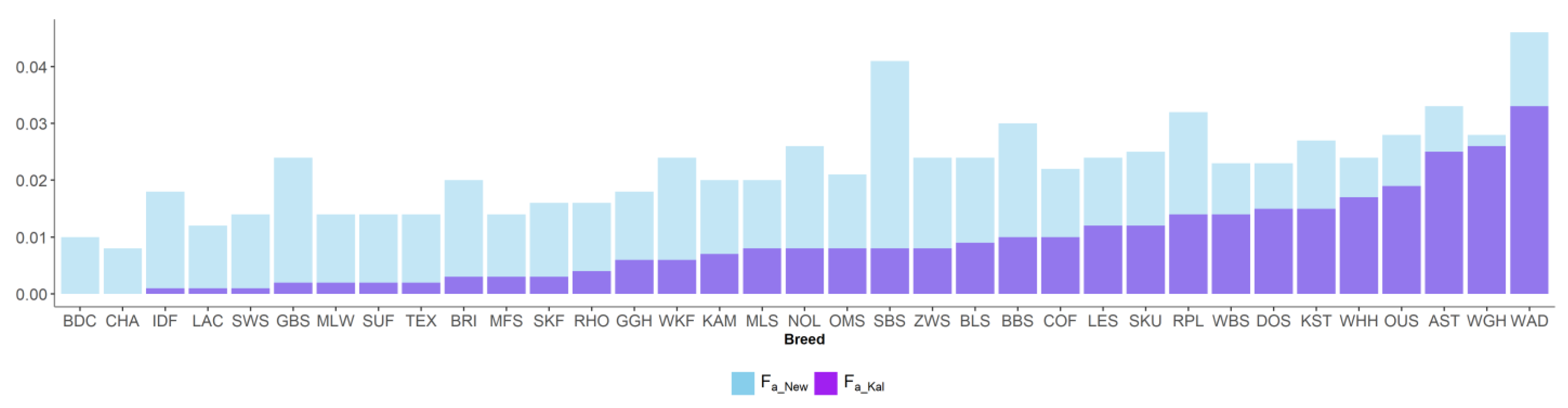 Animals 13 00623 g004
