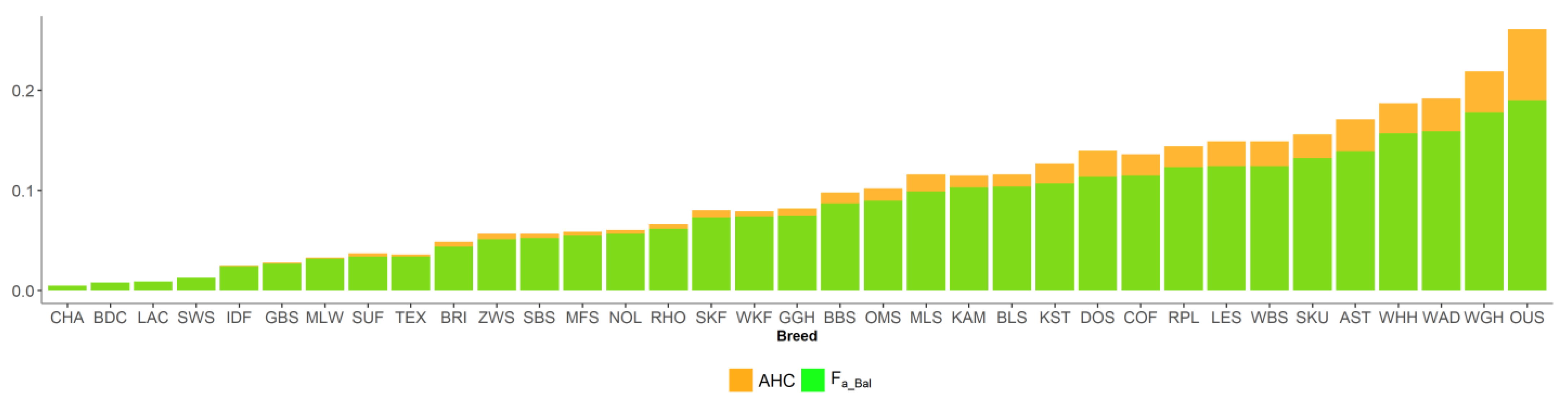 Animals 13 00623 g005
