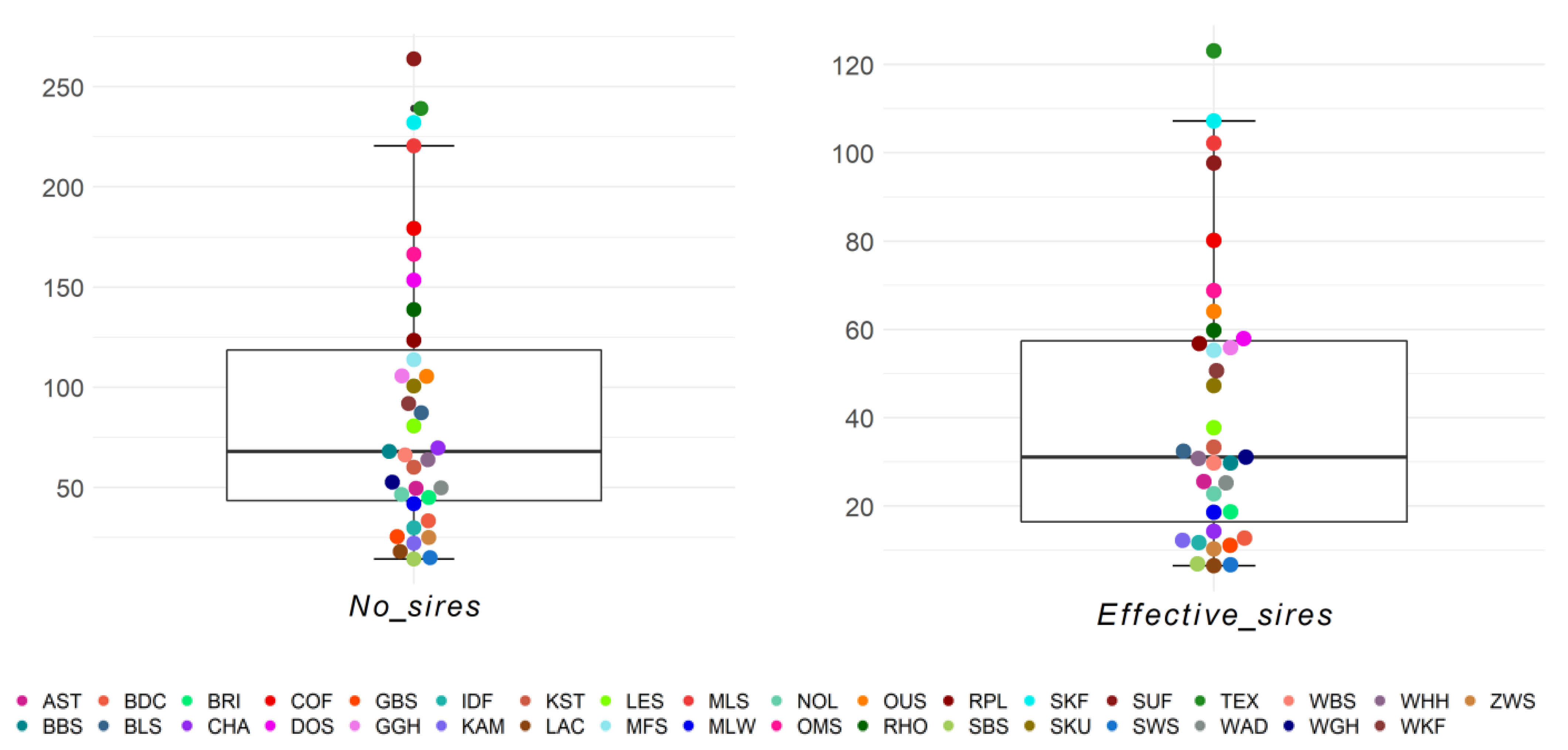 Animals 13 00623 g007