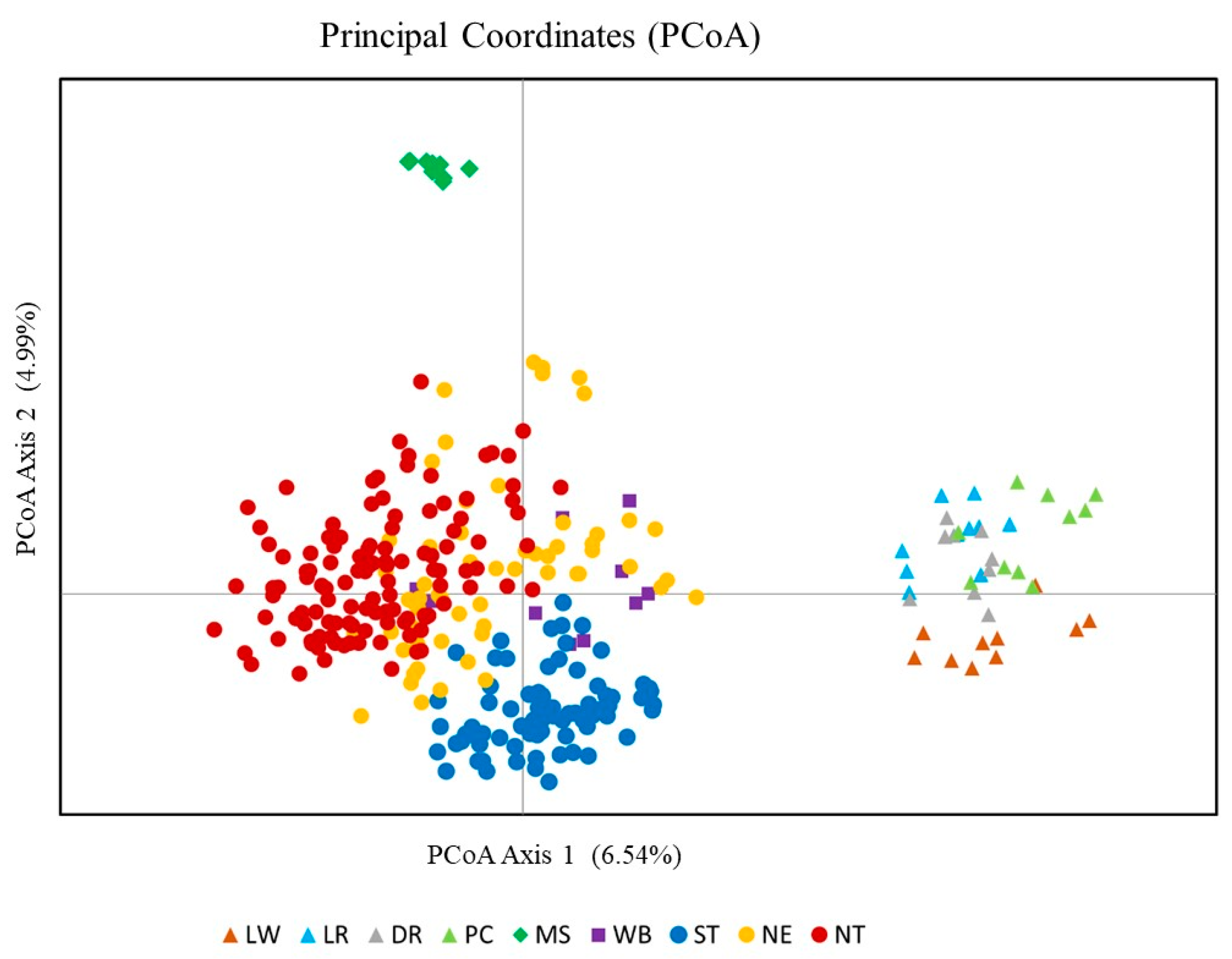 Animals 13 00625 g004