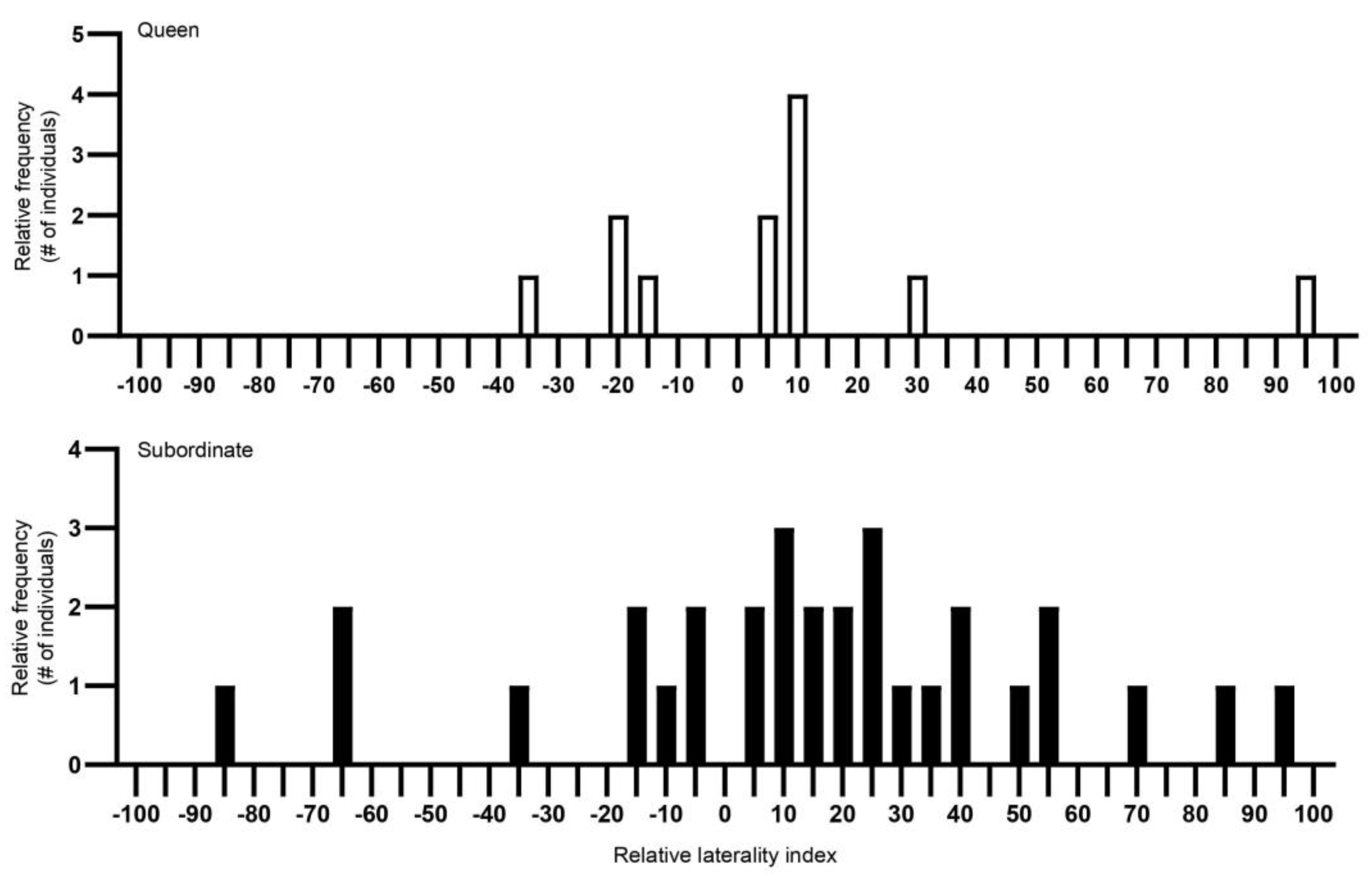 Animals 13 00627 g002