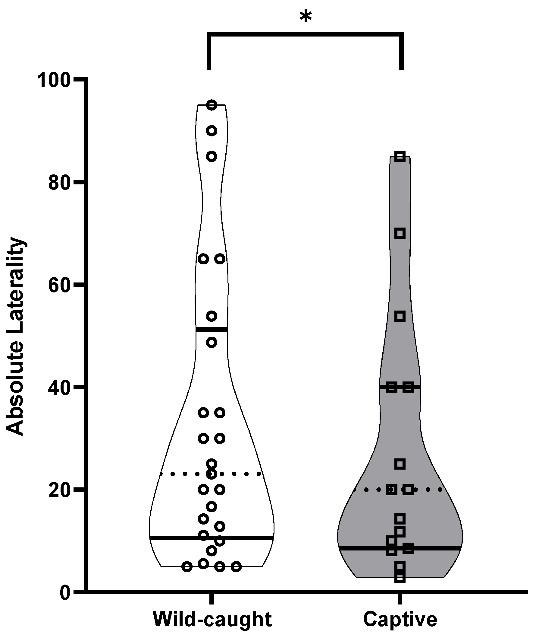 Animals 13 00627 g005
