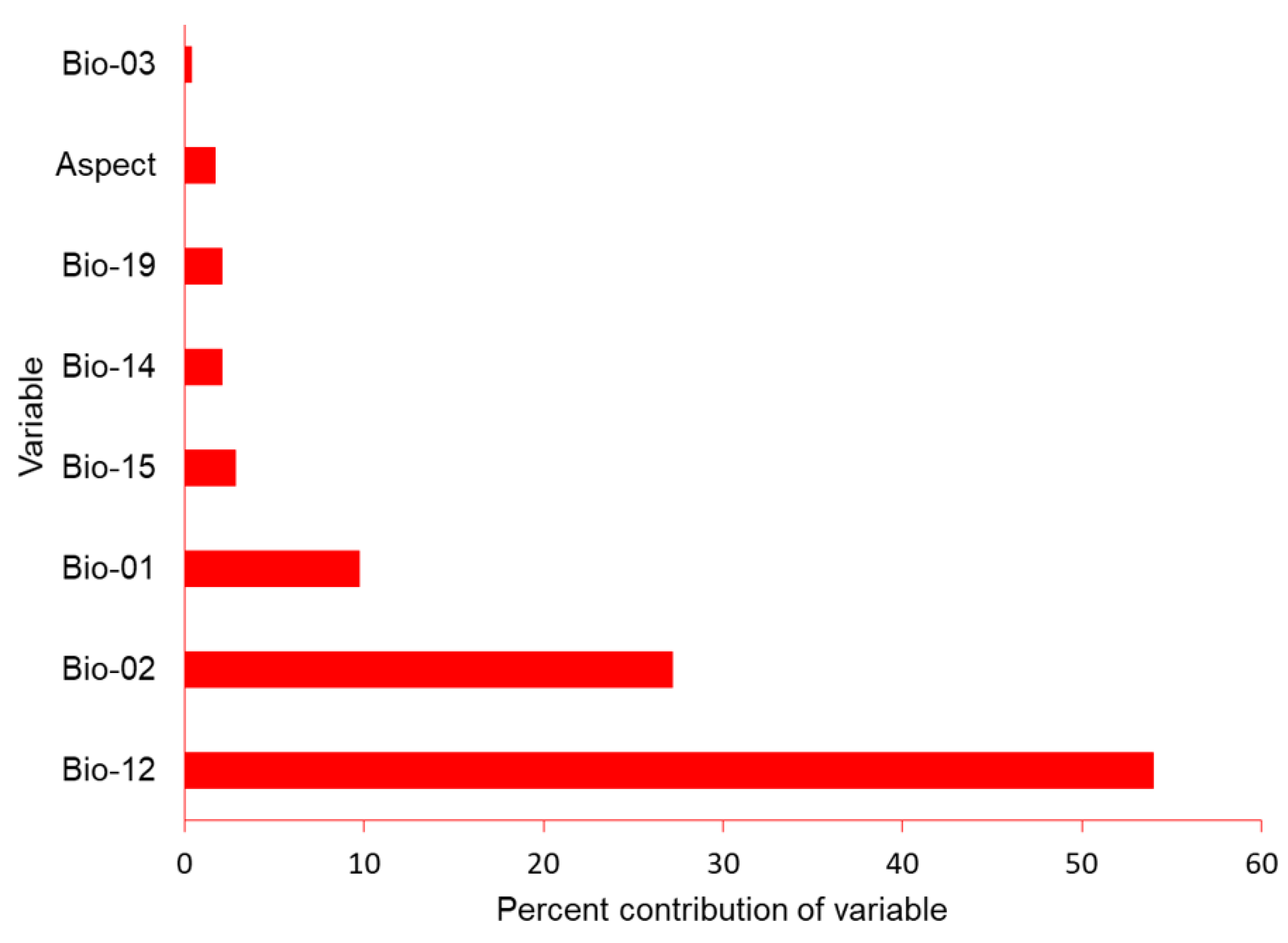 Animals 13 00633 g003