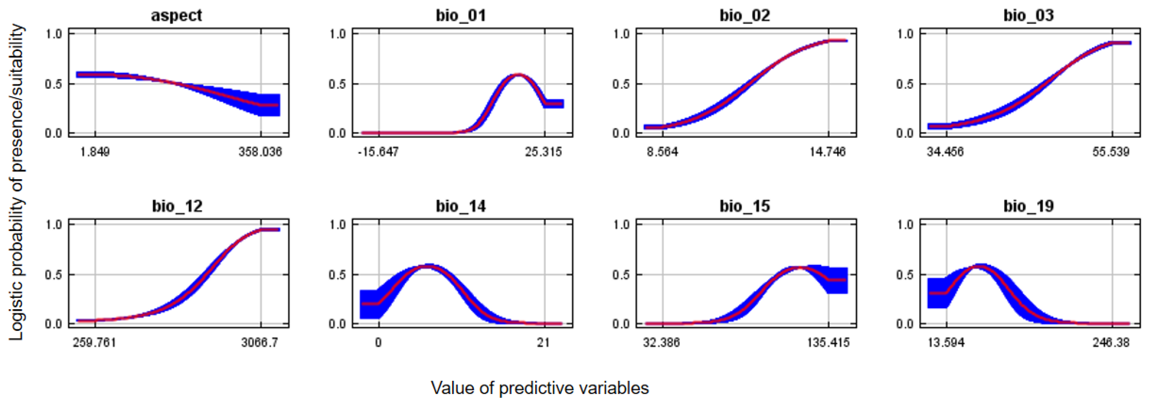 Animals 13 00633 g004