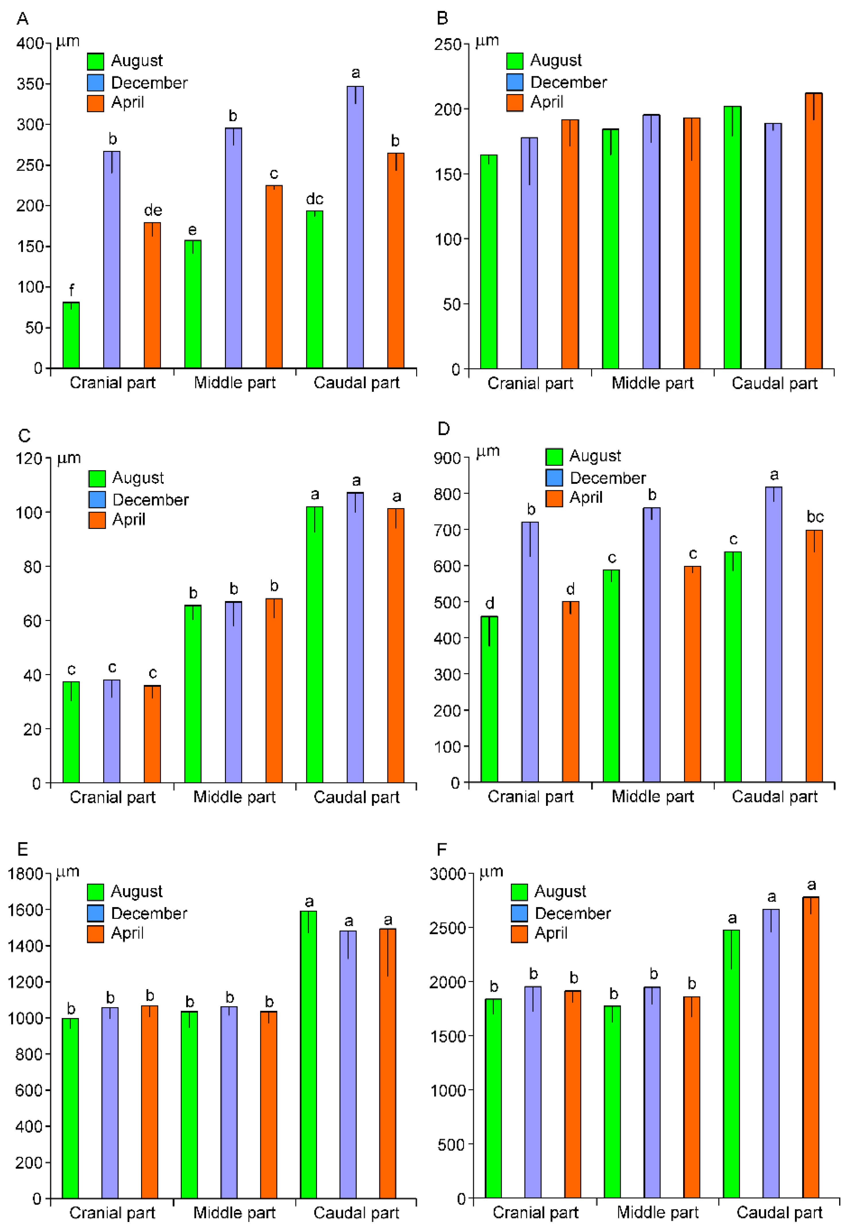Animals 13 00635 g003