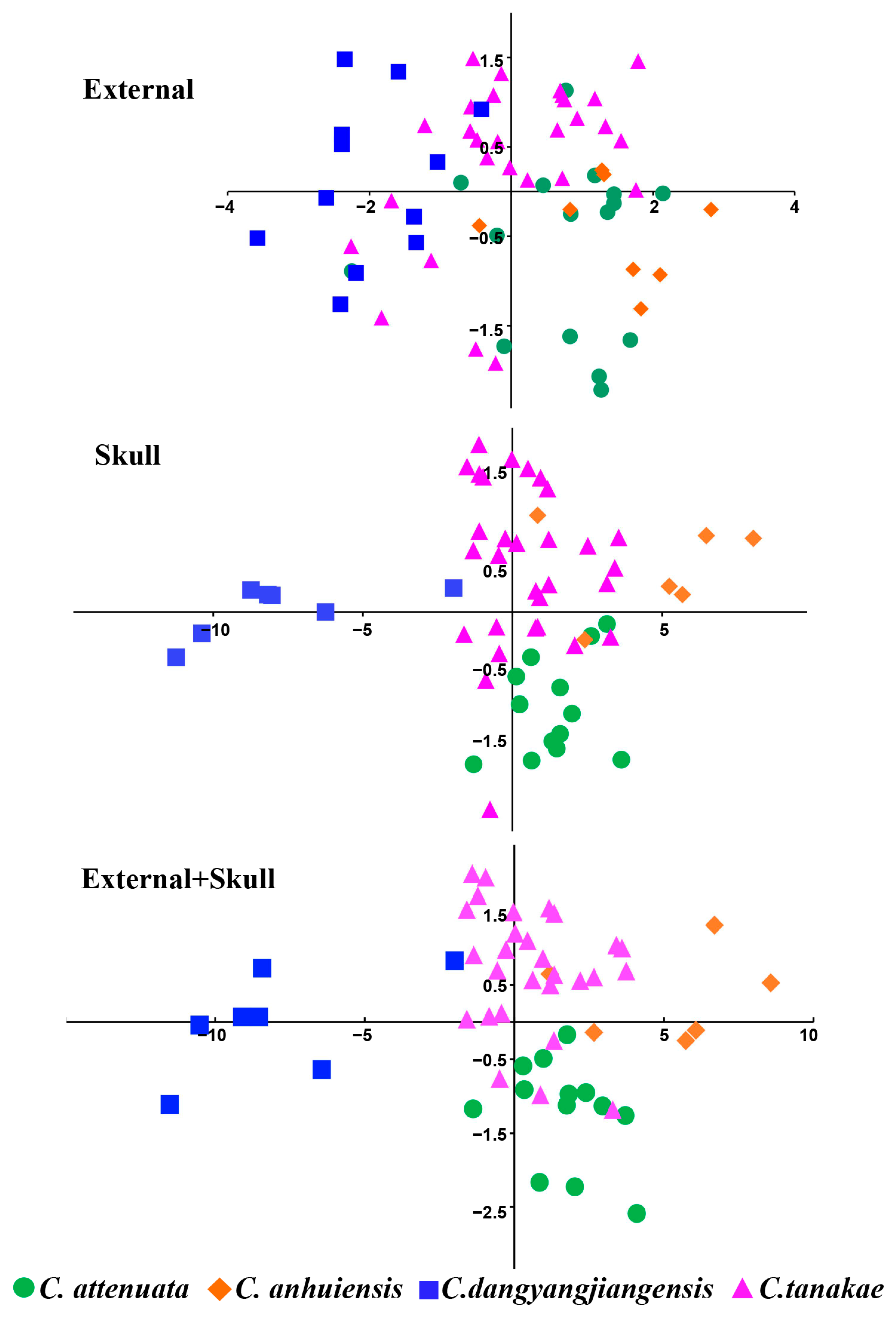 Animals 13 00643 g004