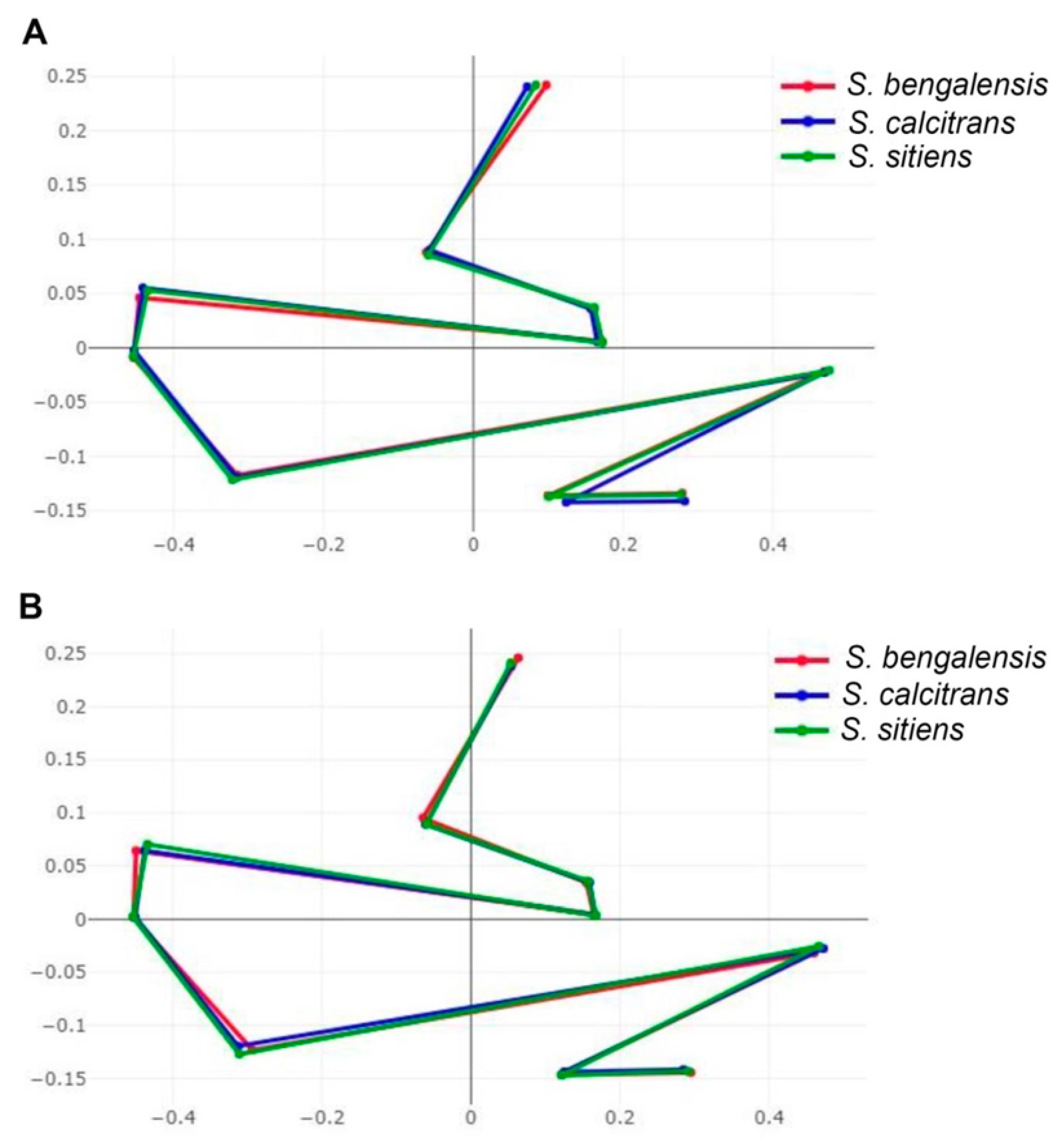 Animals 13 00647 g008