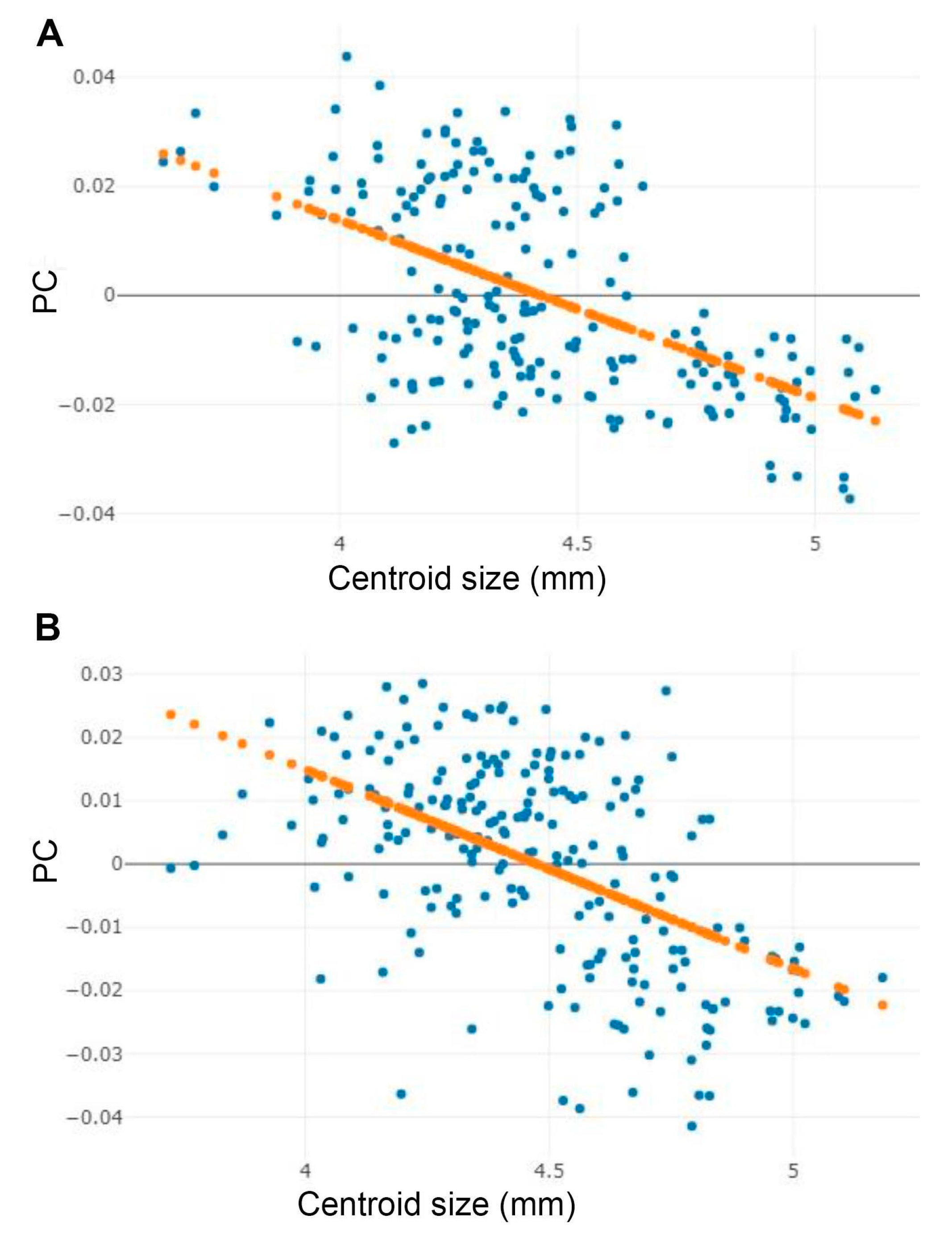 Animals 13 00647 g010