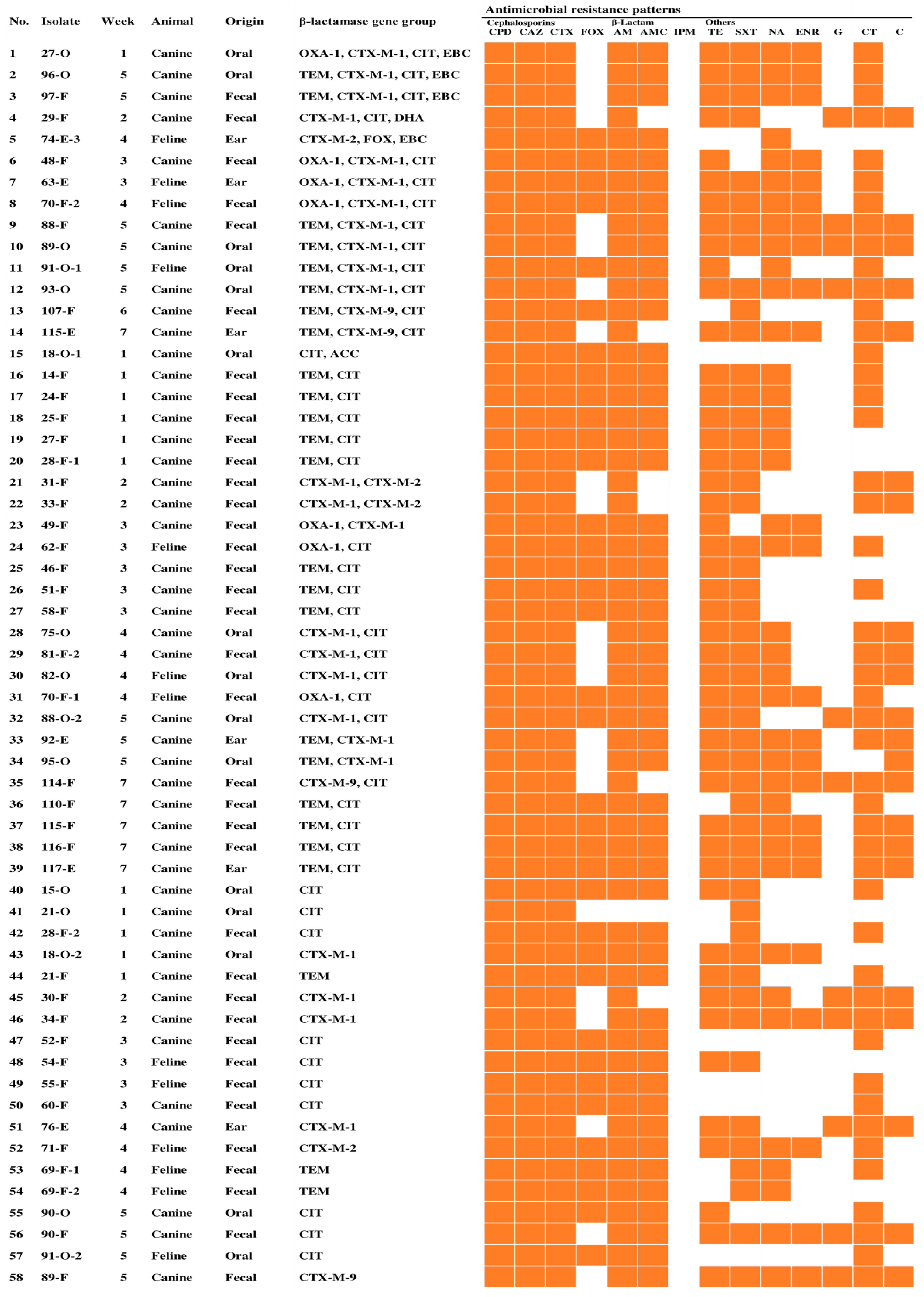 Animals 13 00649 g002