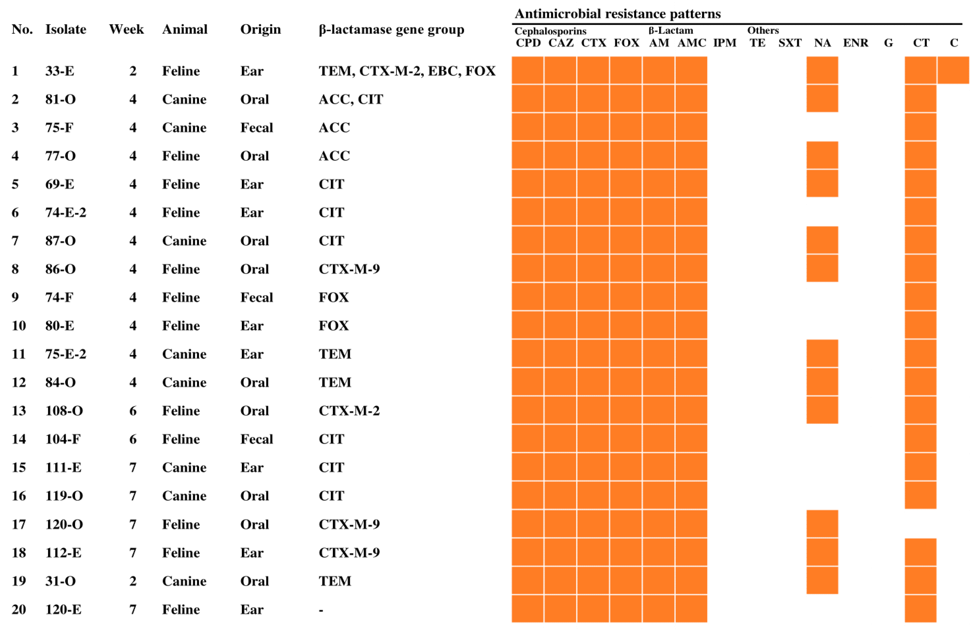 Animals 13 00649 g003