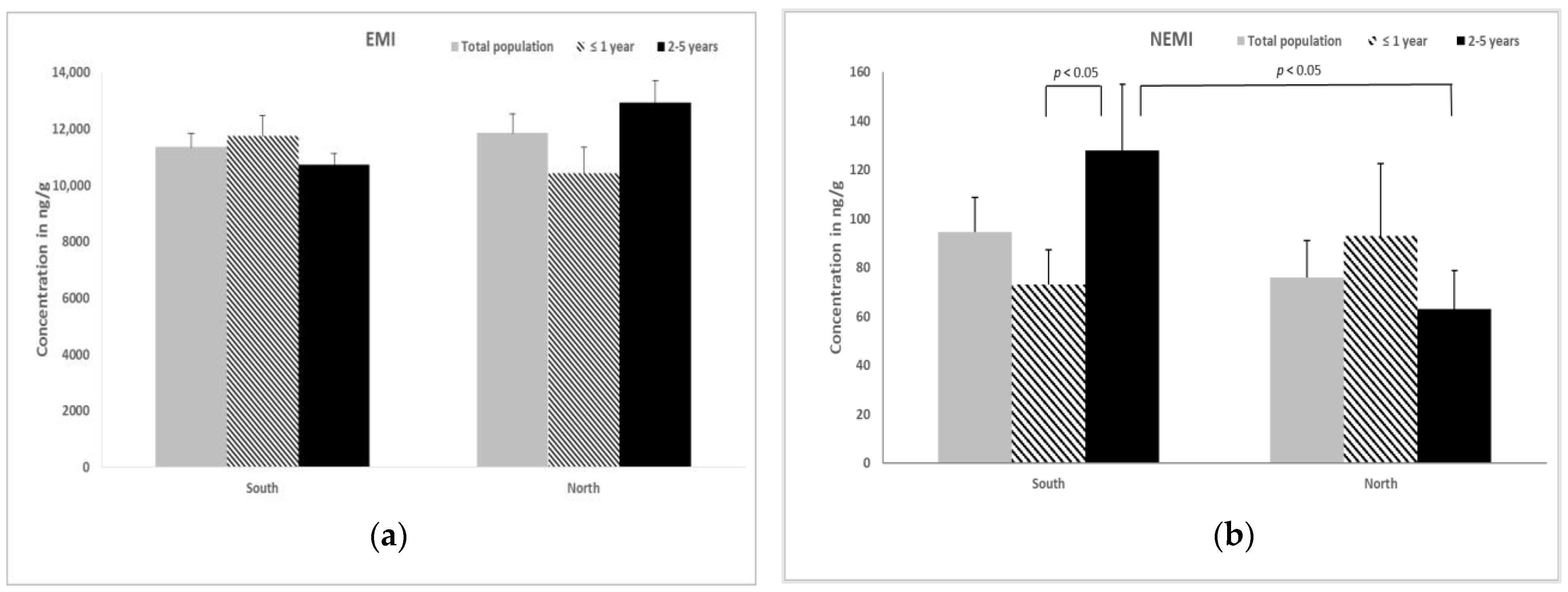 Animals 13 00650 g001