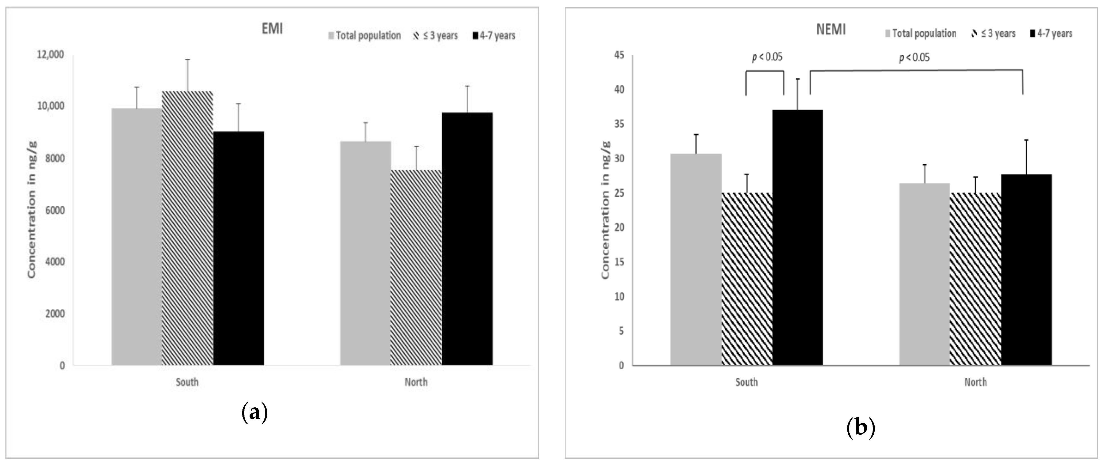Animals 13 00650 g002