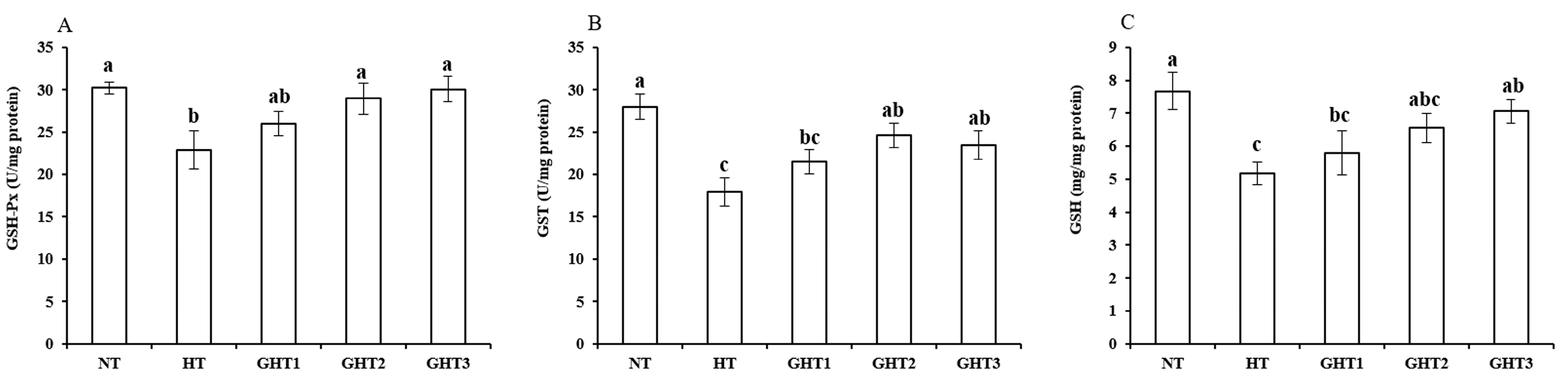 Animals 13 00652 g004