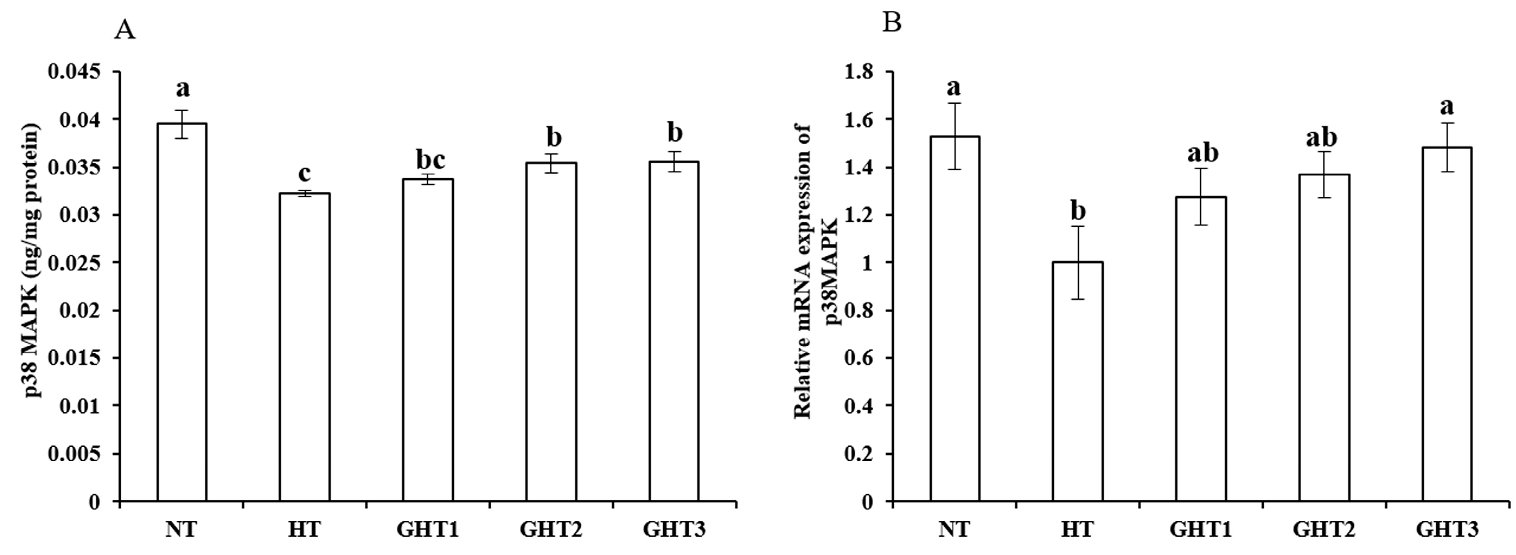 Animals 13 00652 g006