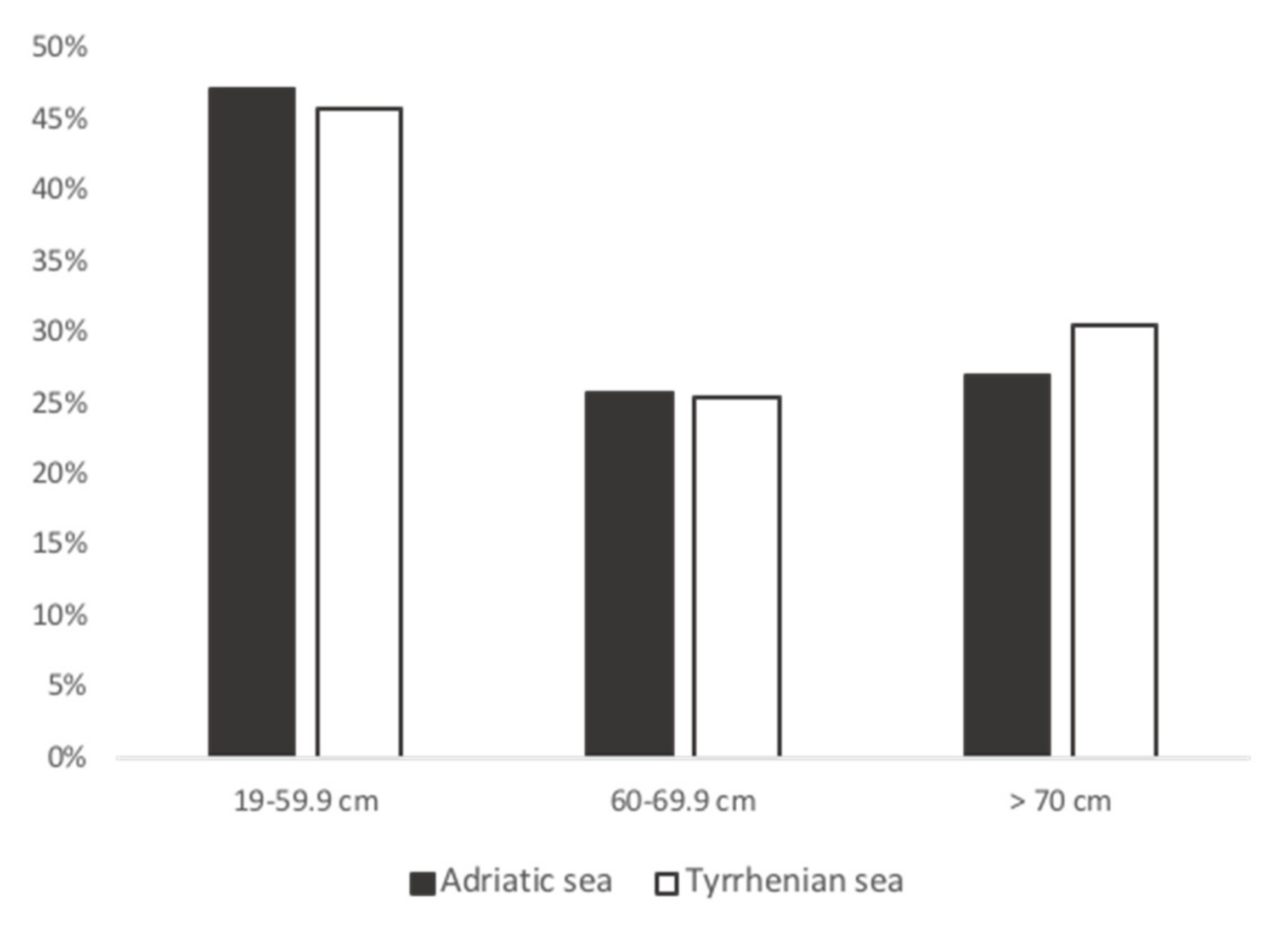 Animals 13 00654 g001