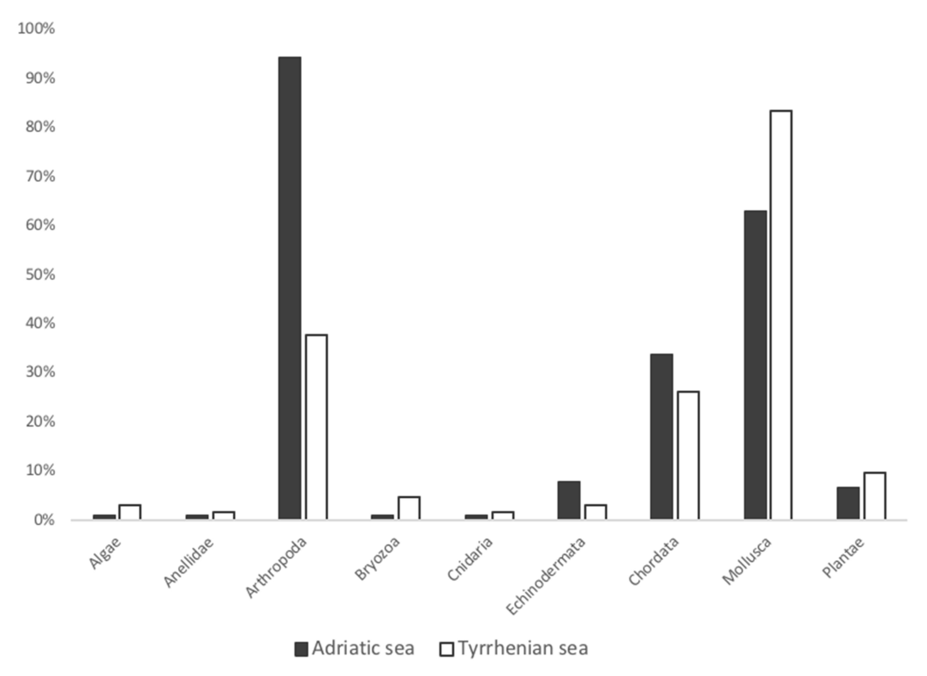 Animals 13 00654 g002