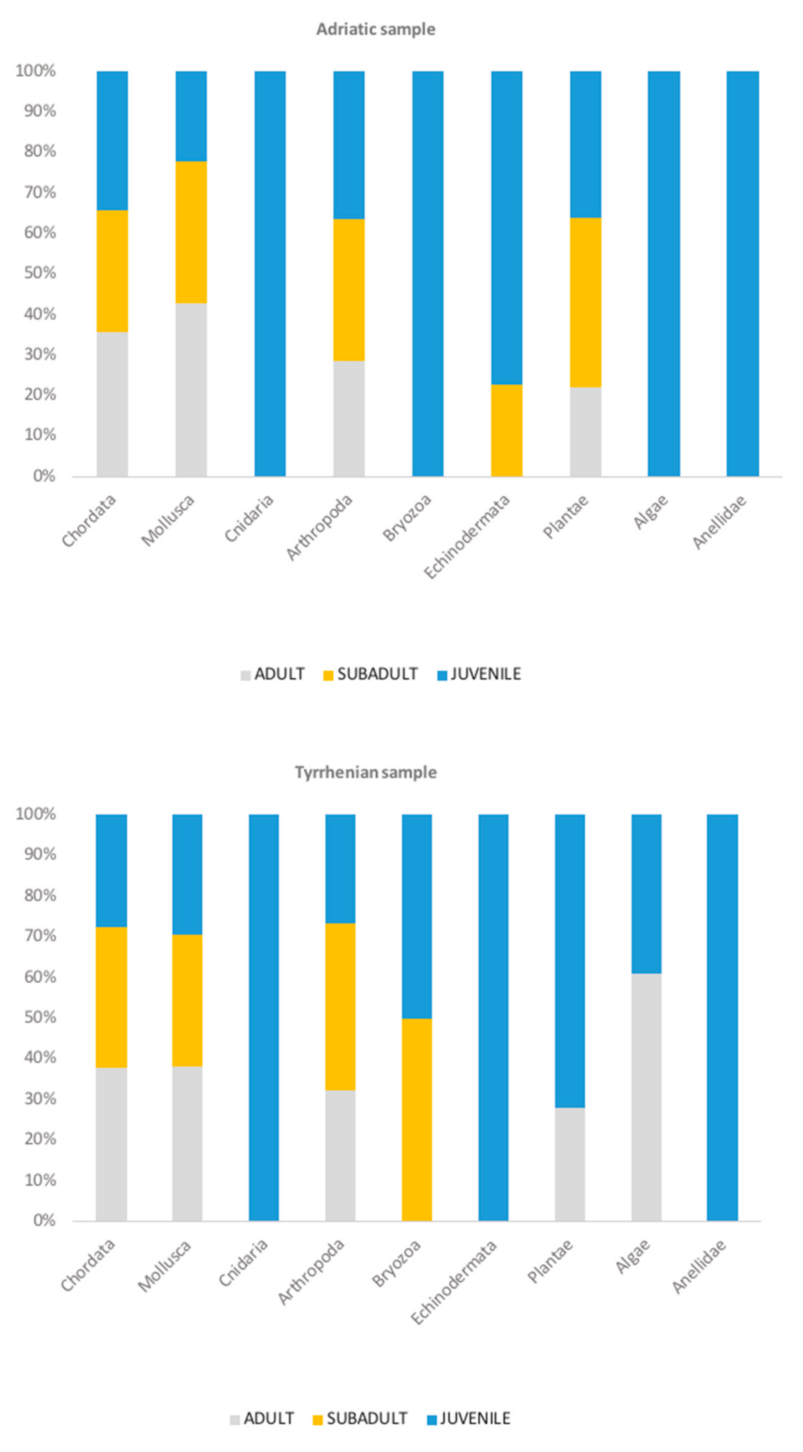 Animals 13 00654 g003