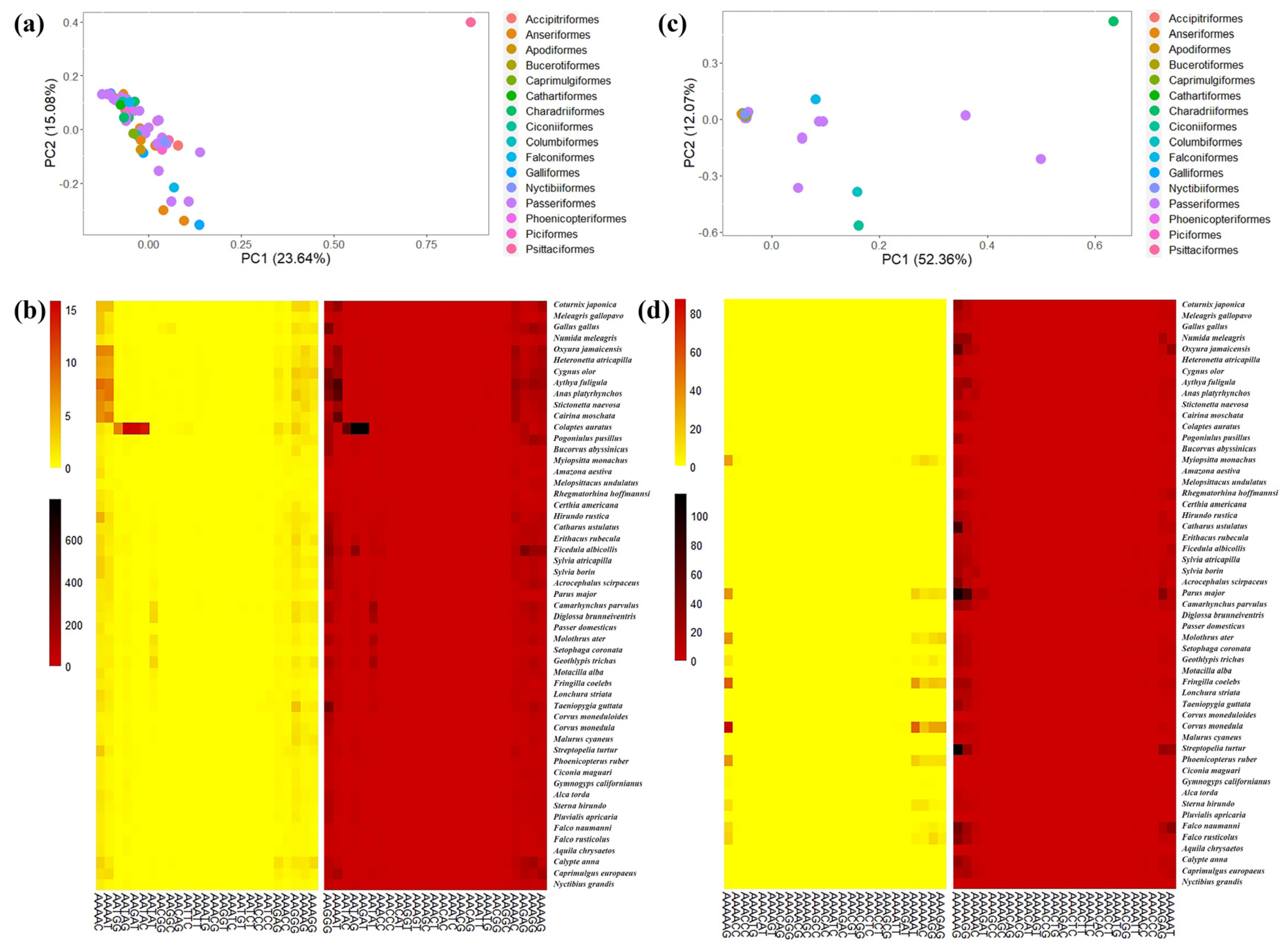 Animals 13 00655 g005