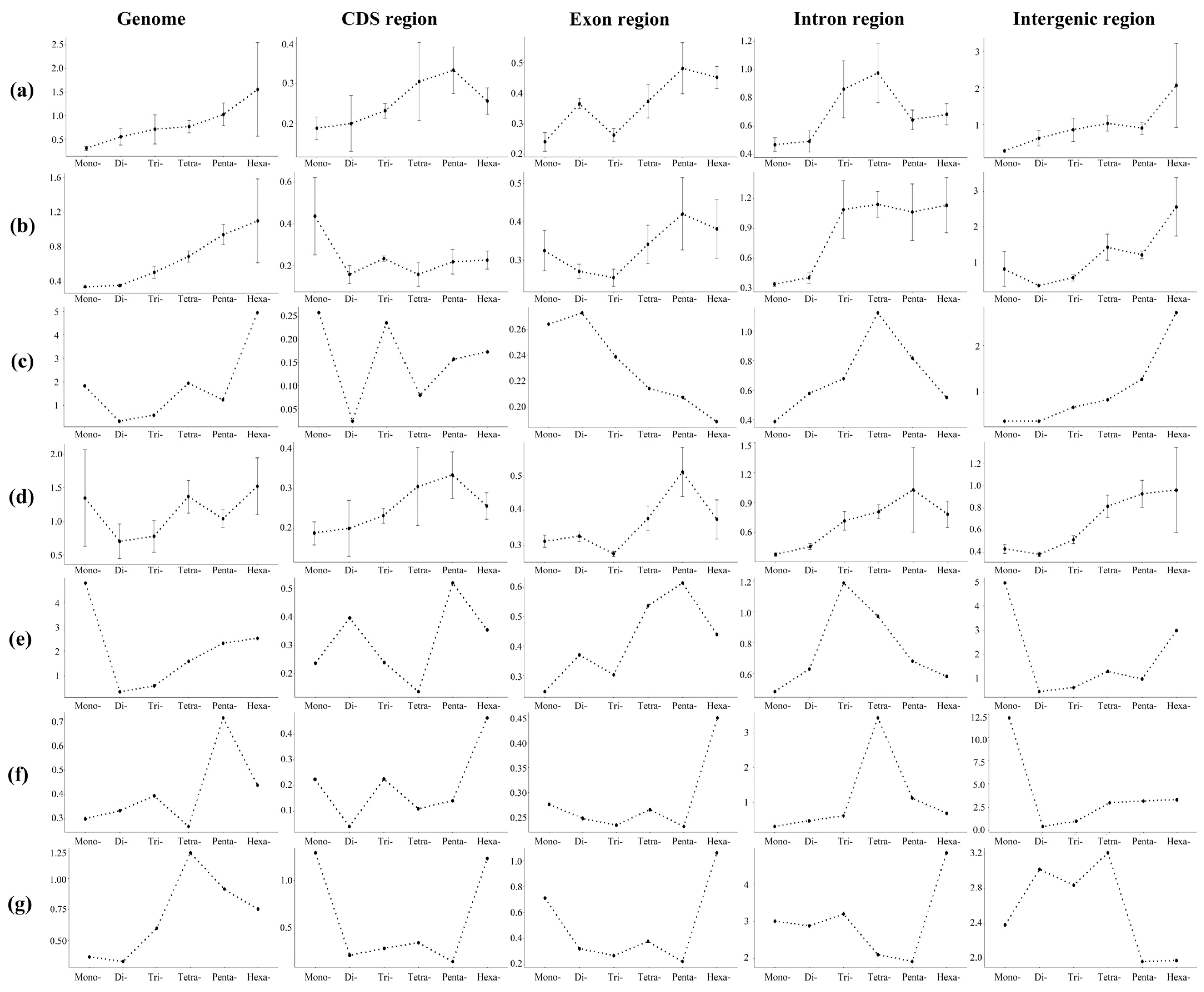 Animals 13 00655 g007