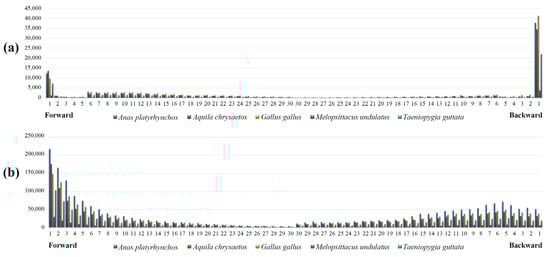 Animals 13 00655 g009