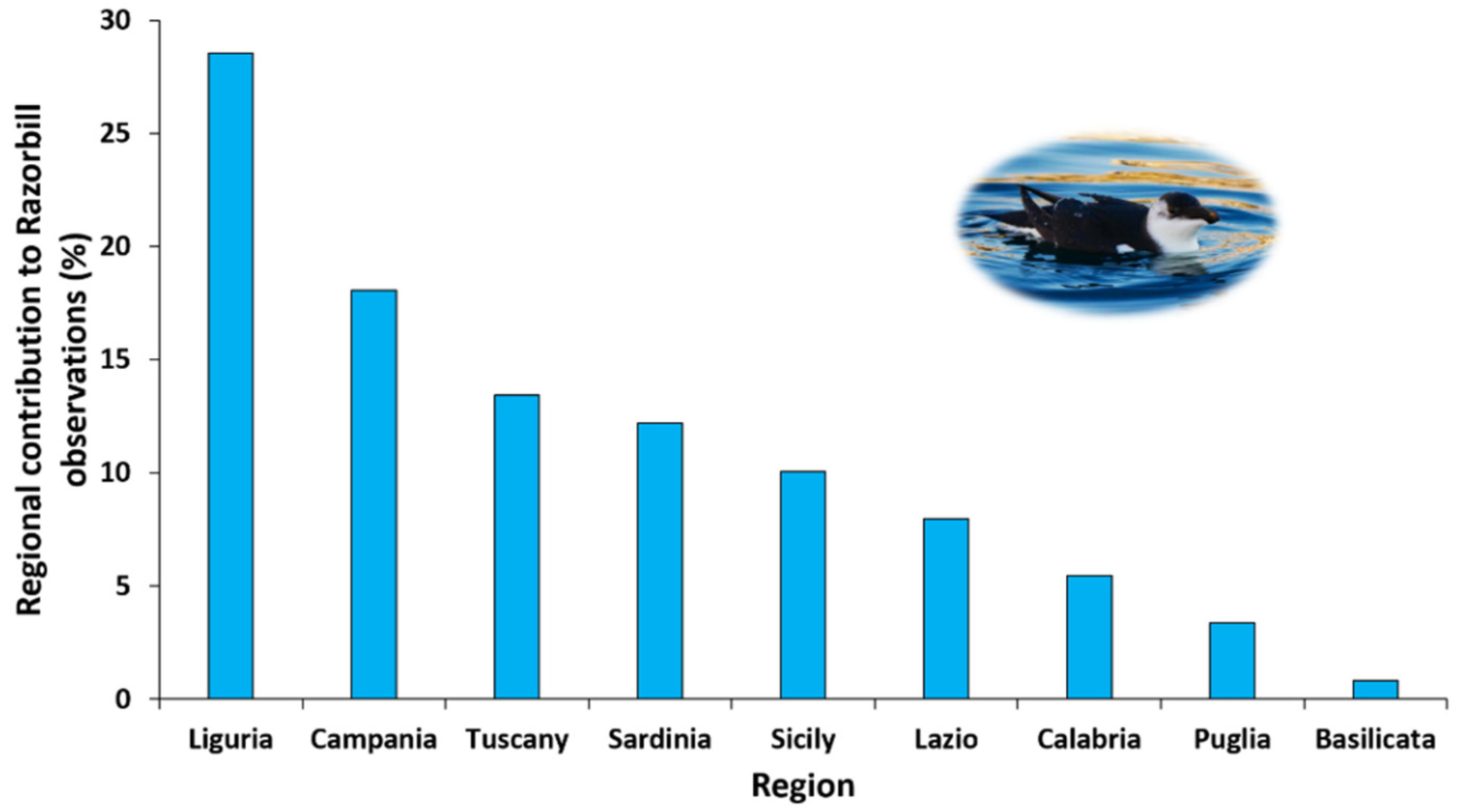 Animals 13 00656 g002 Animals 13 00656 g002