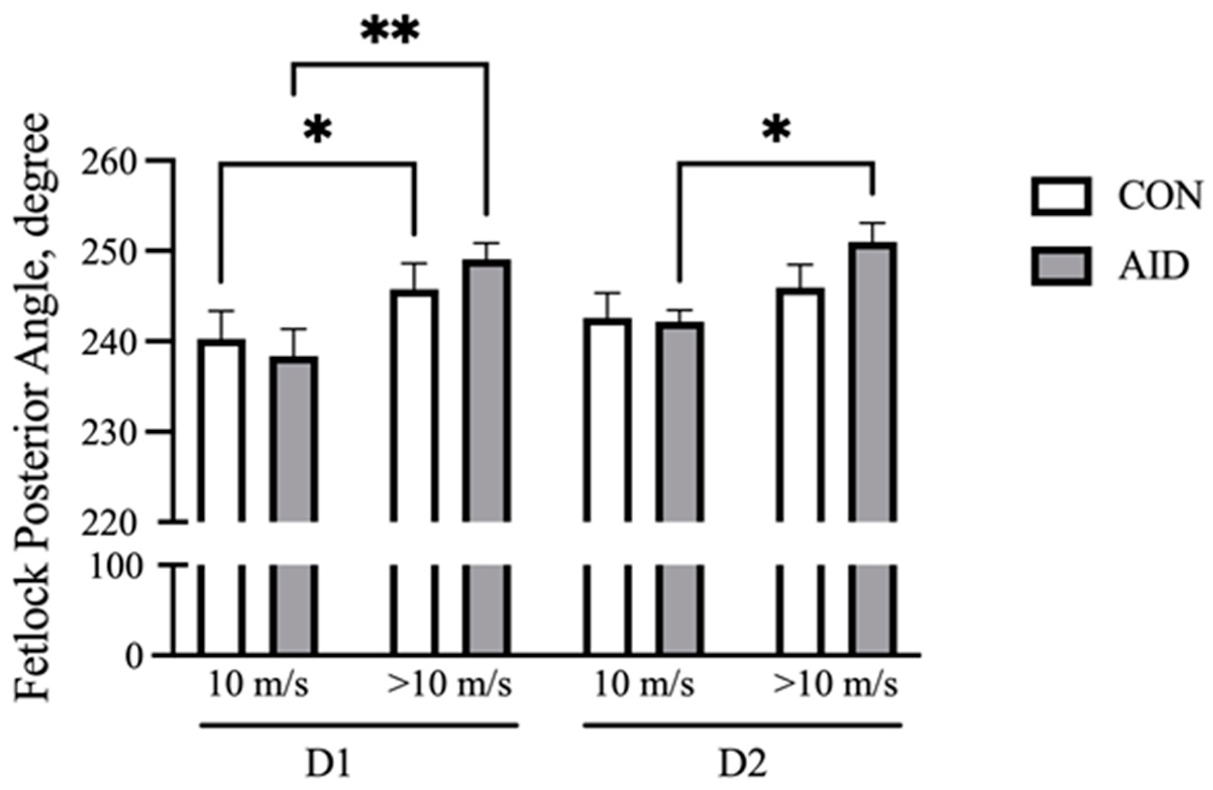 Animals 13 00657 g002