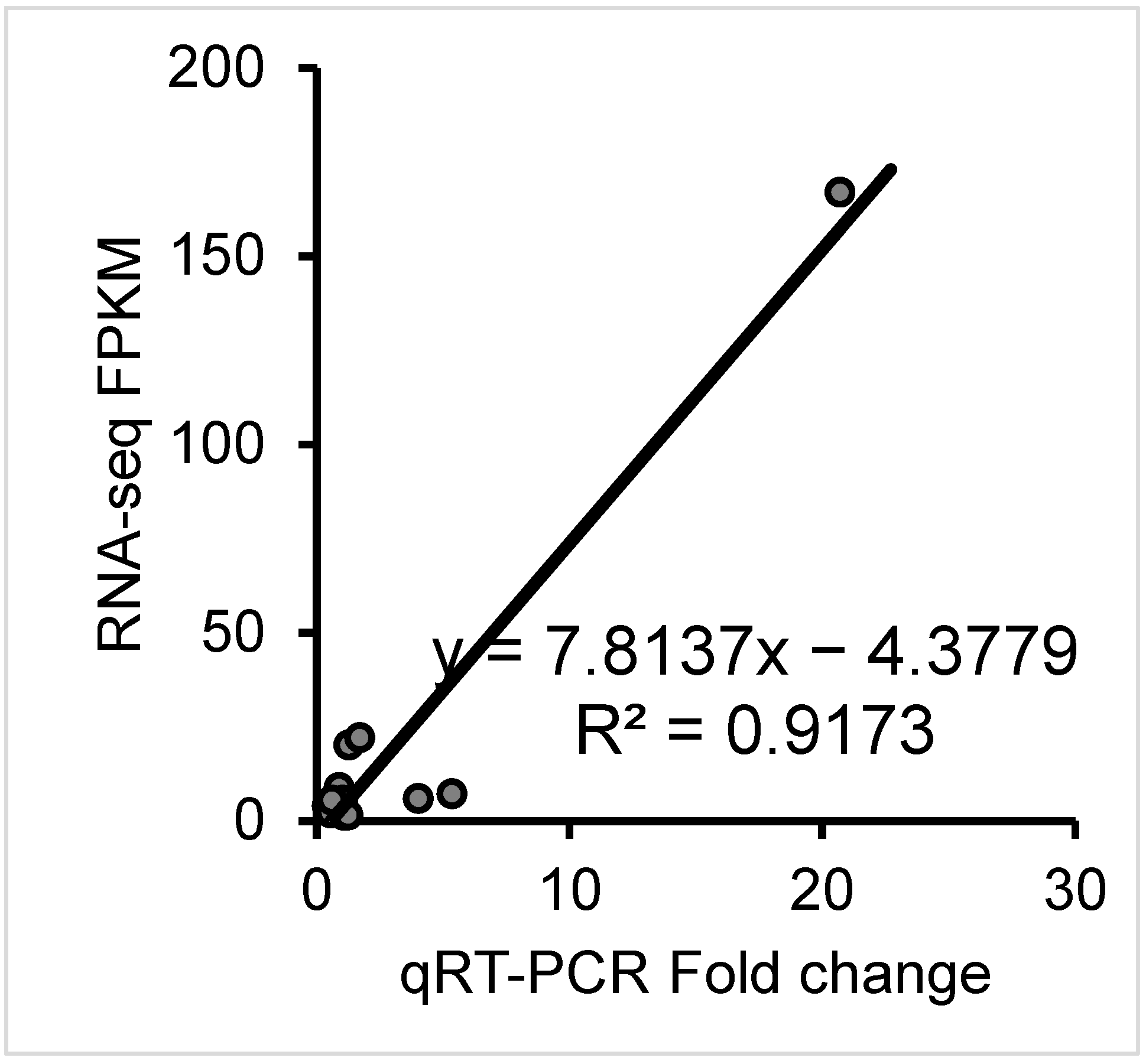 Animals 13 00665 g003 Animals 13 00665 g003