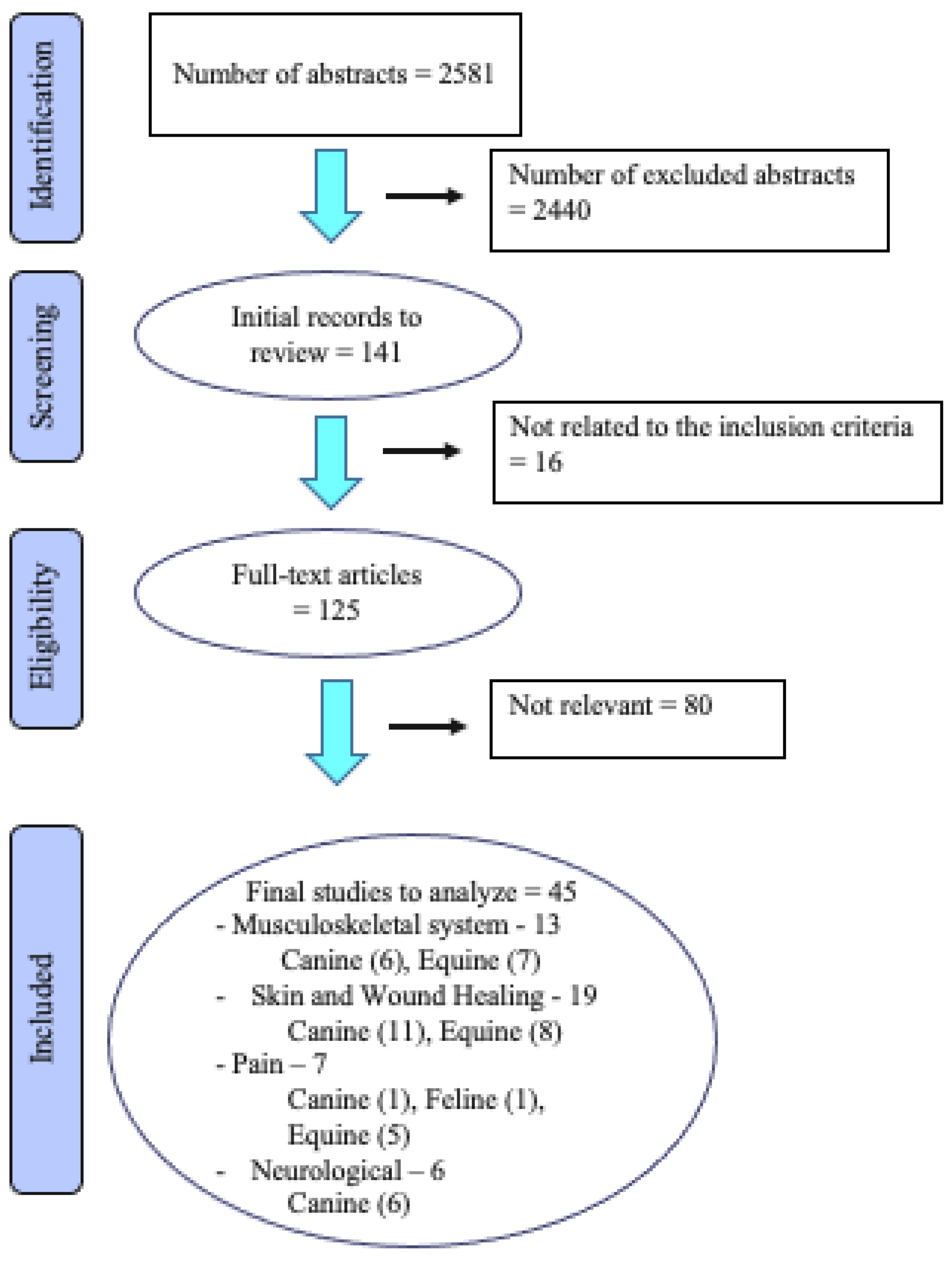 Animals 13 00667 g001