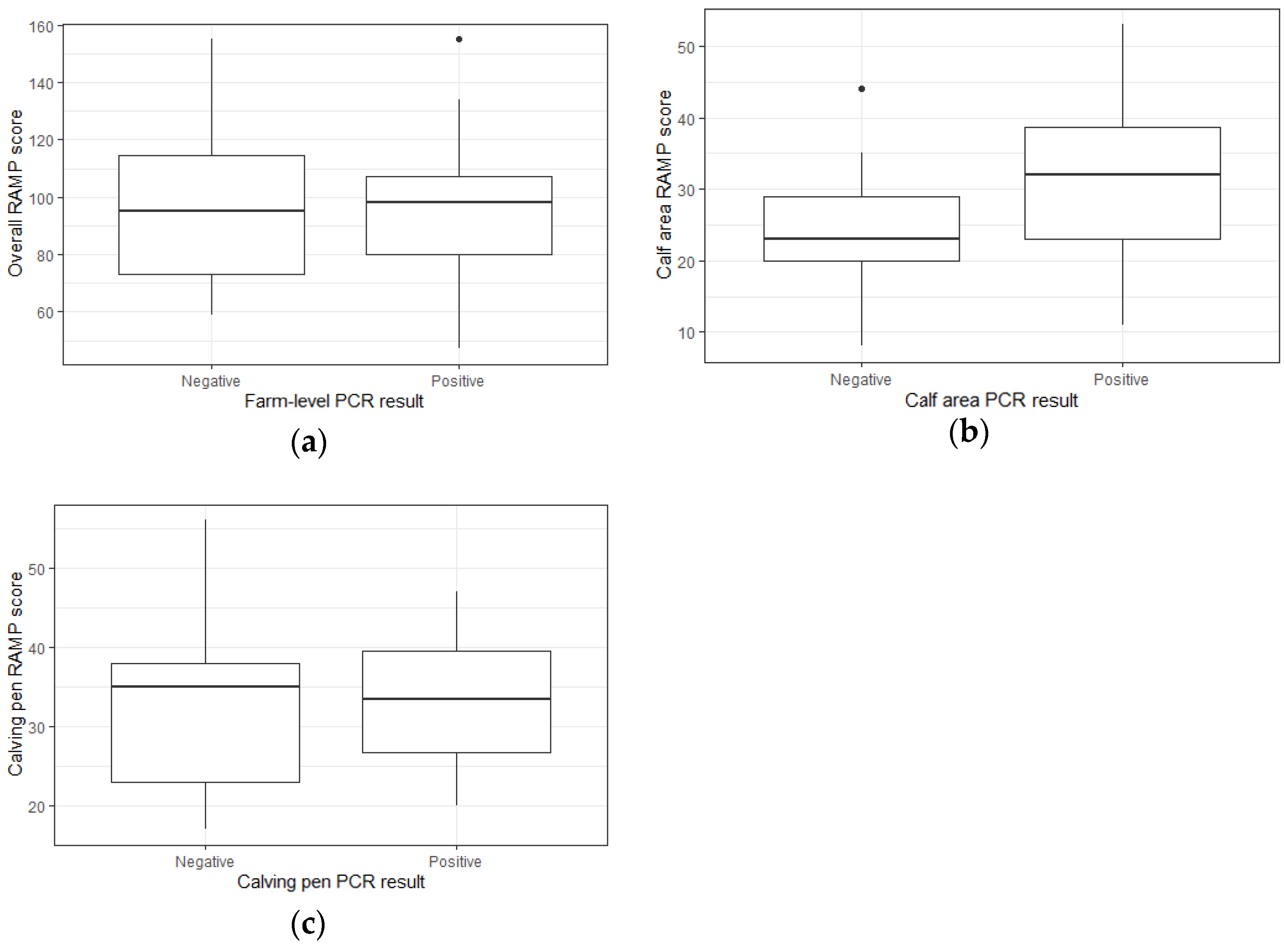 Animals 13 00669 g001