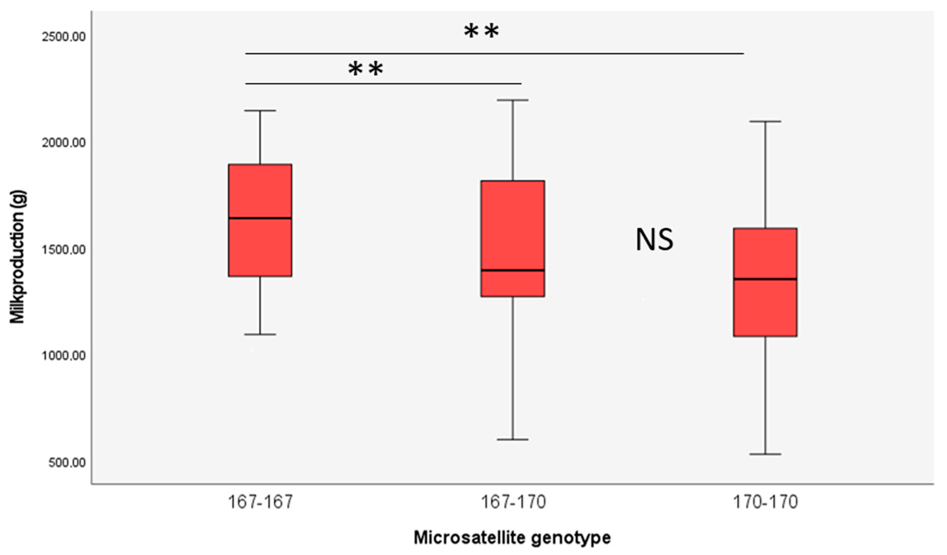 Animals 13 00671 g002 Animals 13 00671 g002