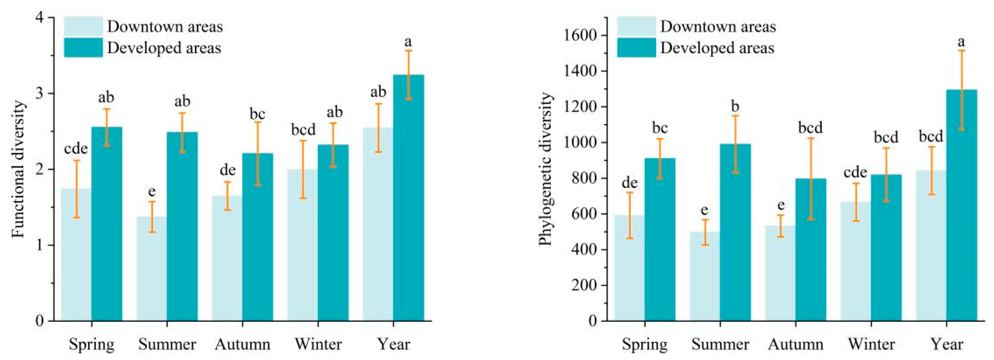 Animals 13 00673 g003