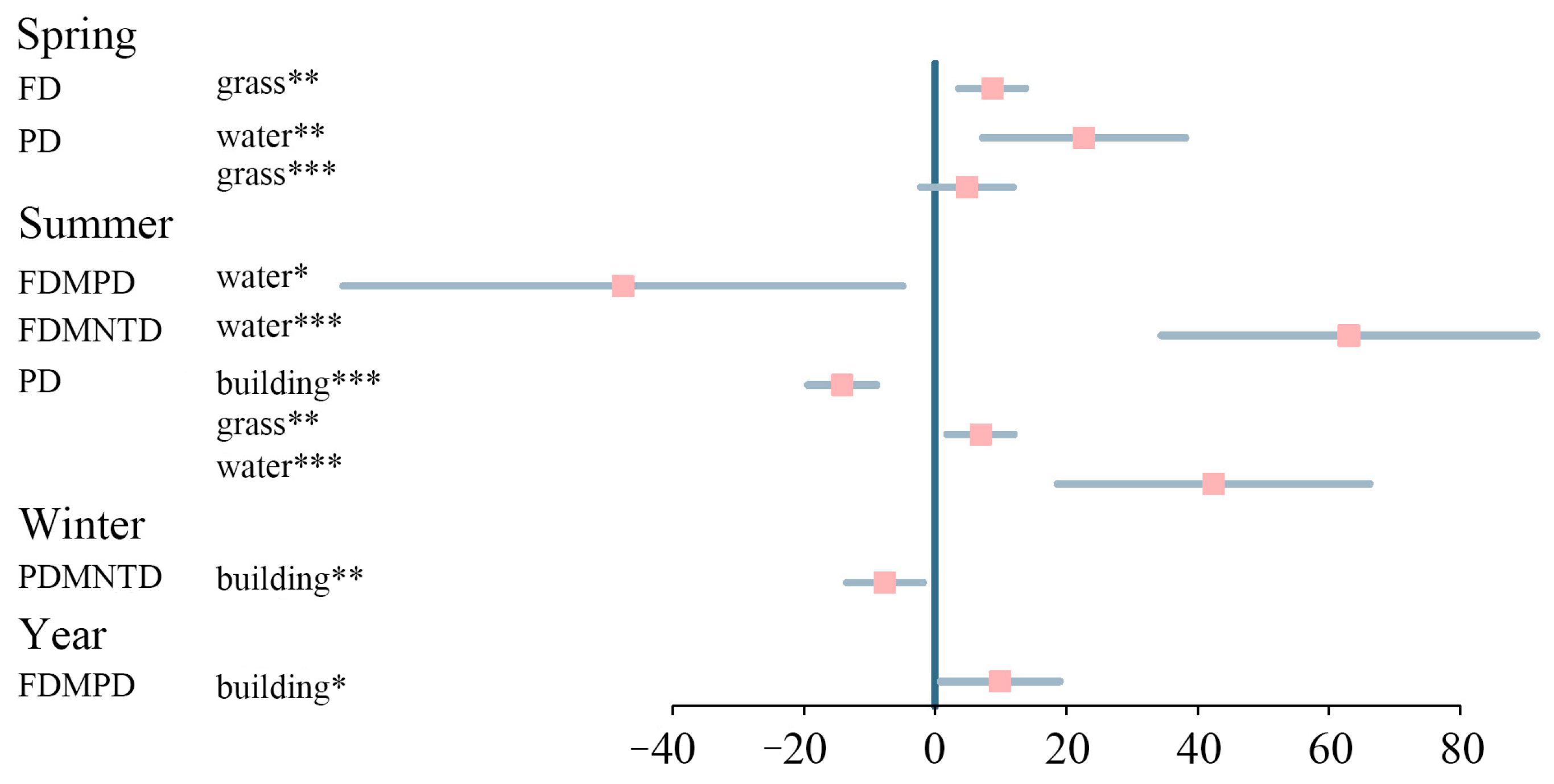 Animals 13 00673 g005