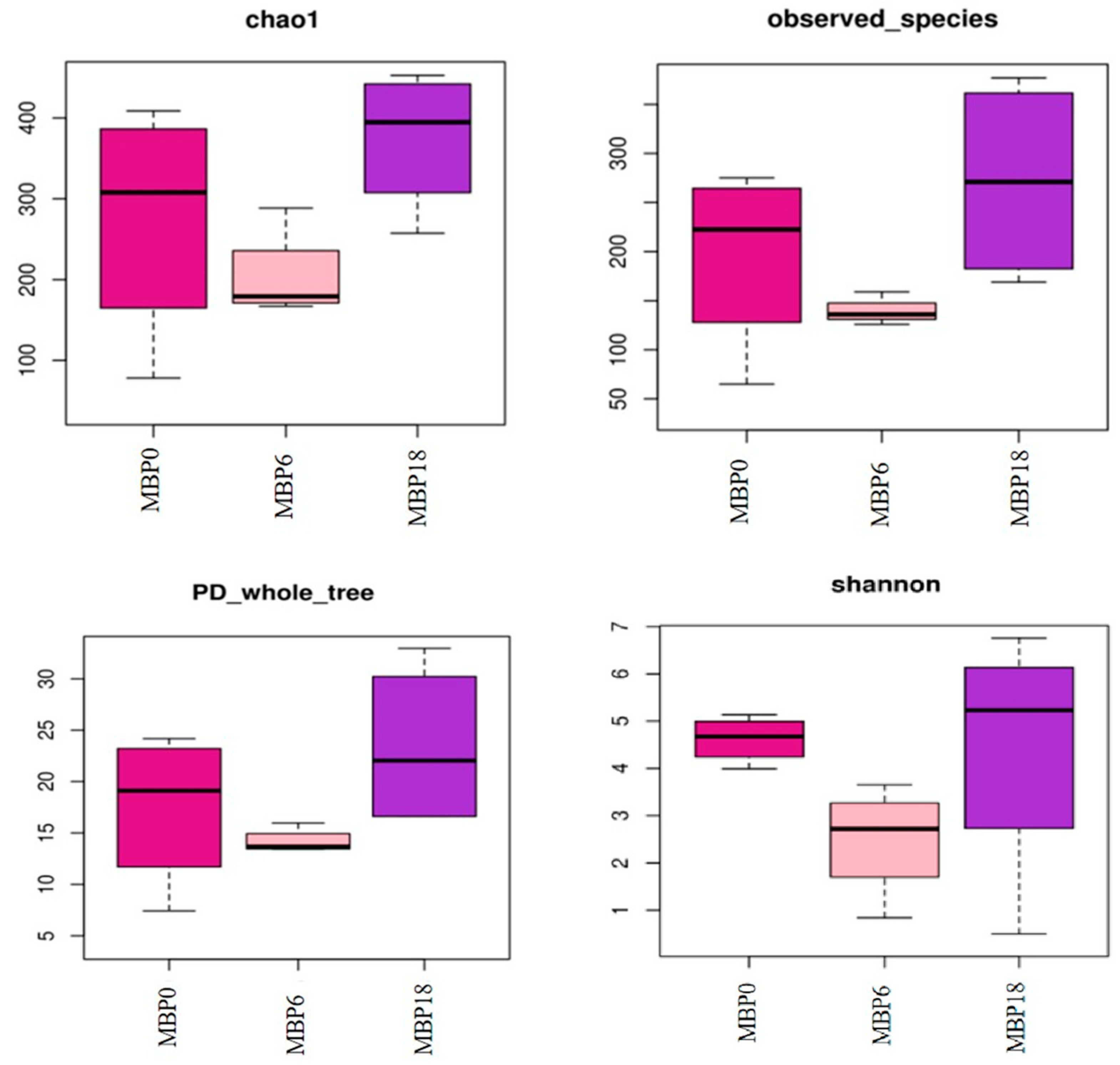 Animals 13 00681 g003