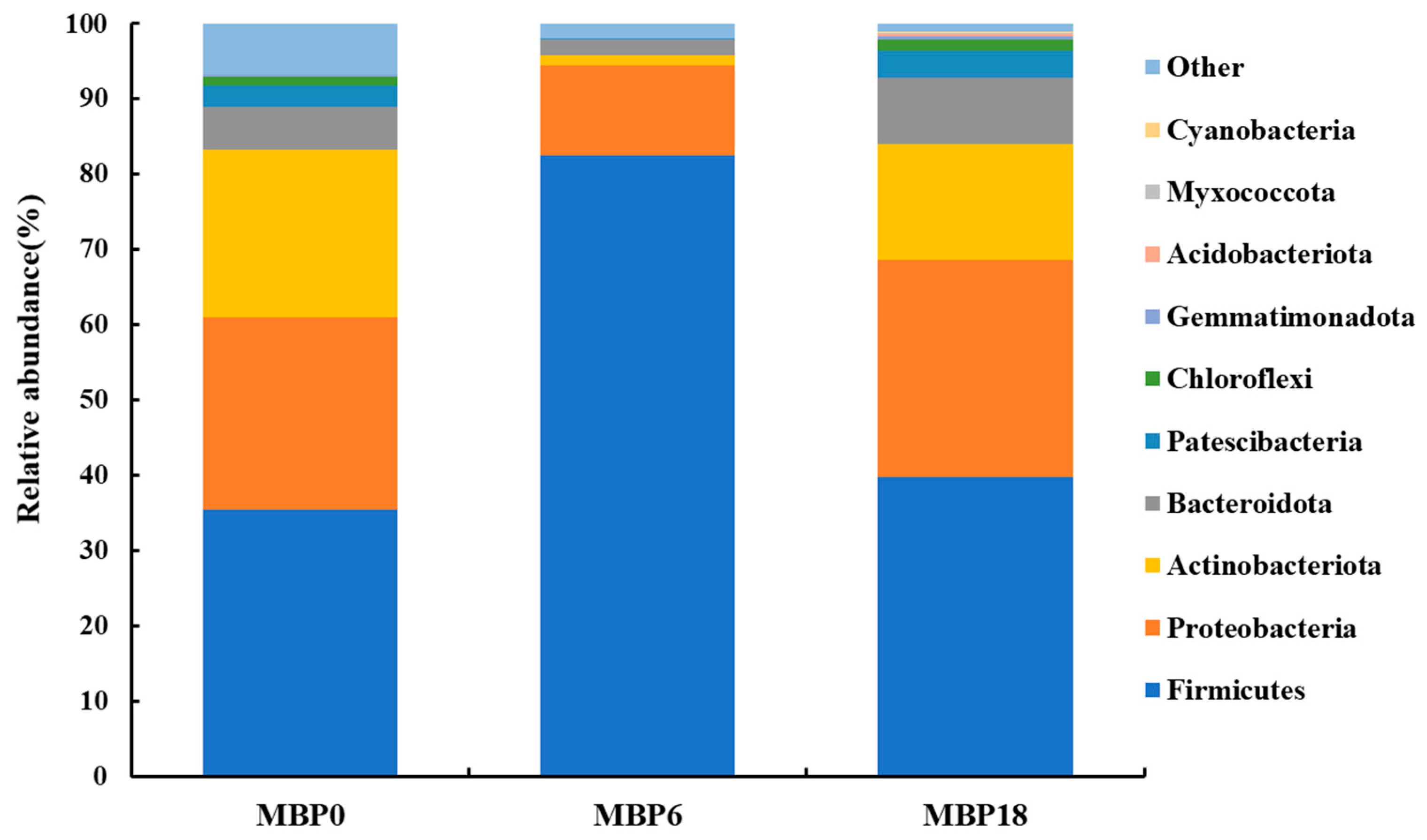Animals 13 00681 g004