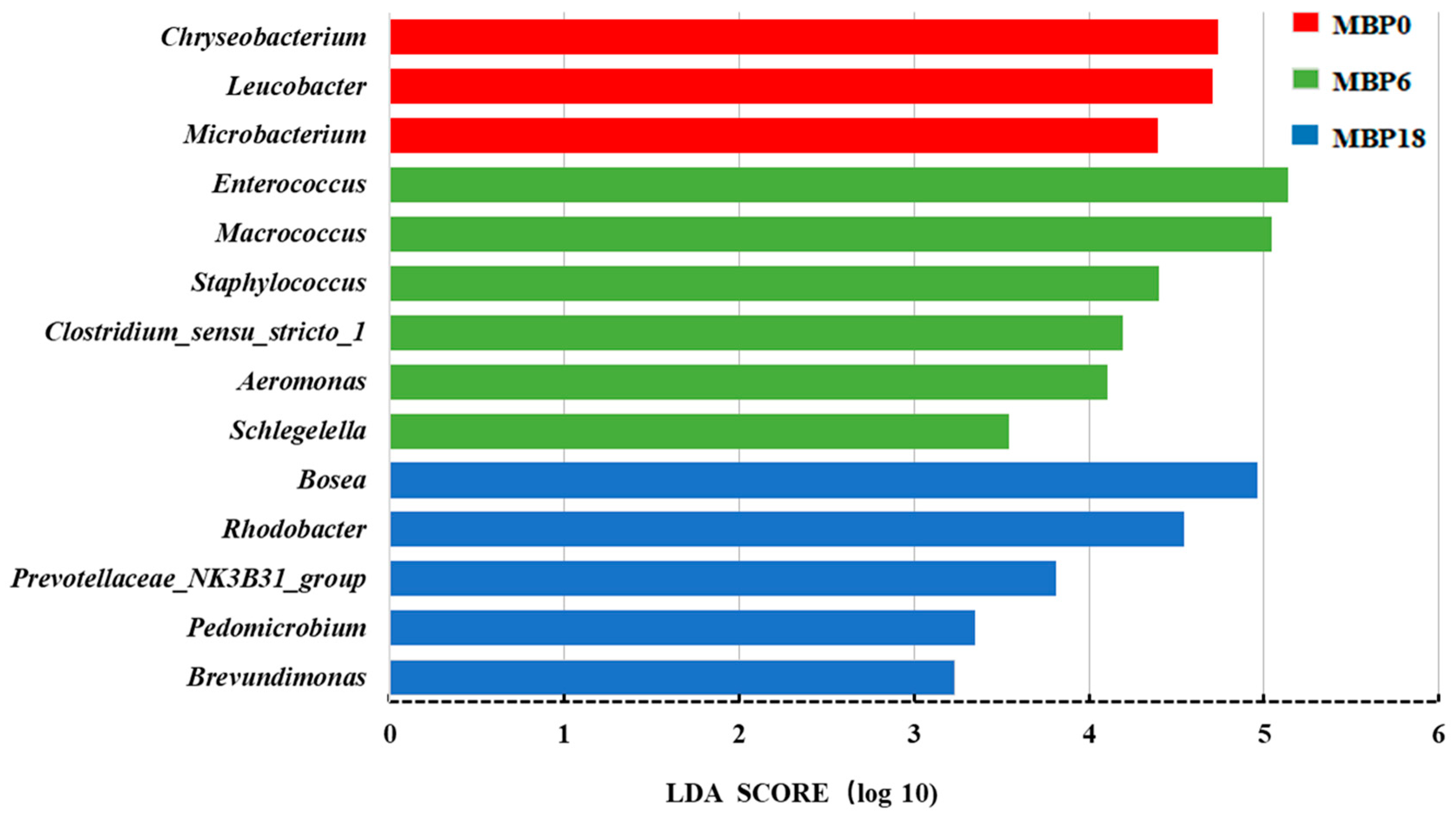 Animals 13 00681 g005