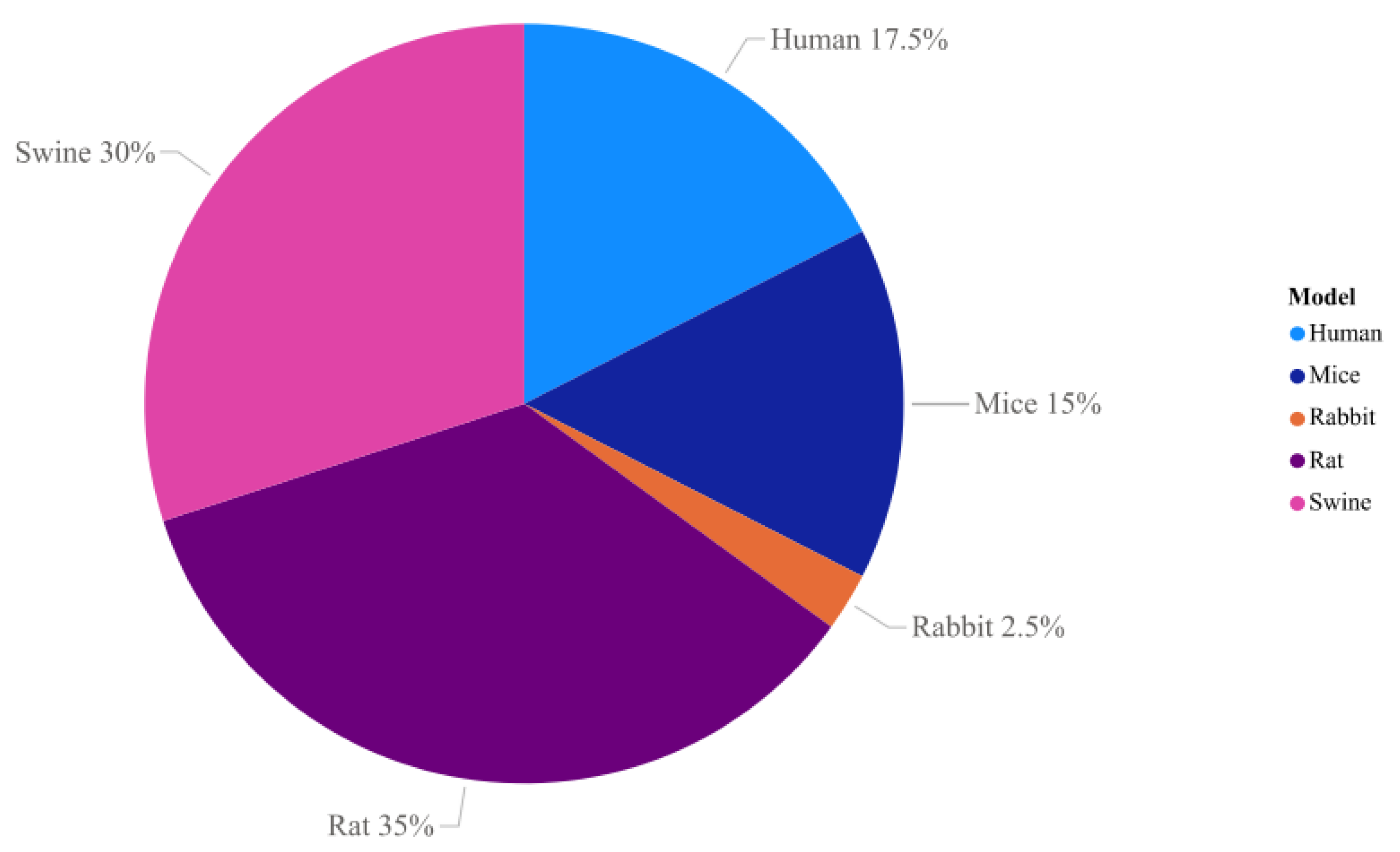 Animals 13 00684 g002