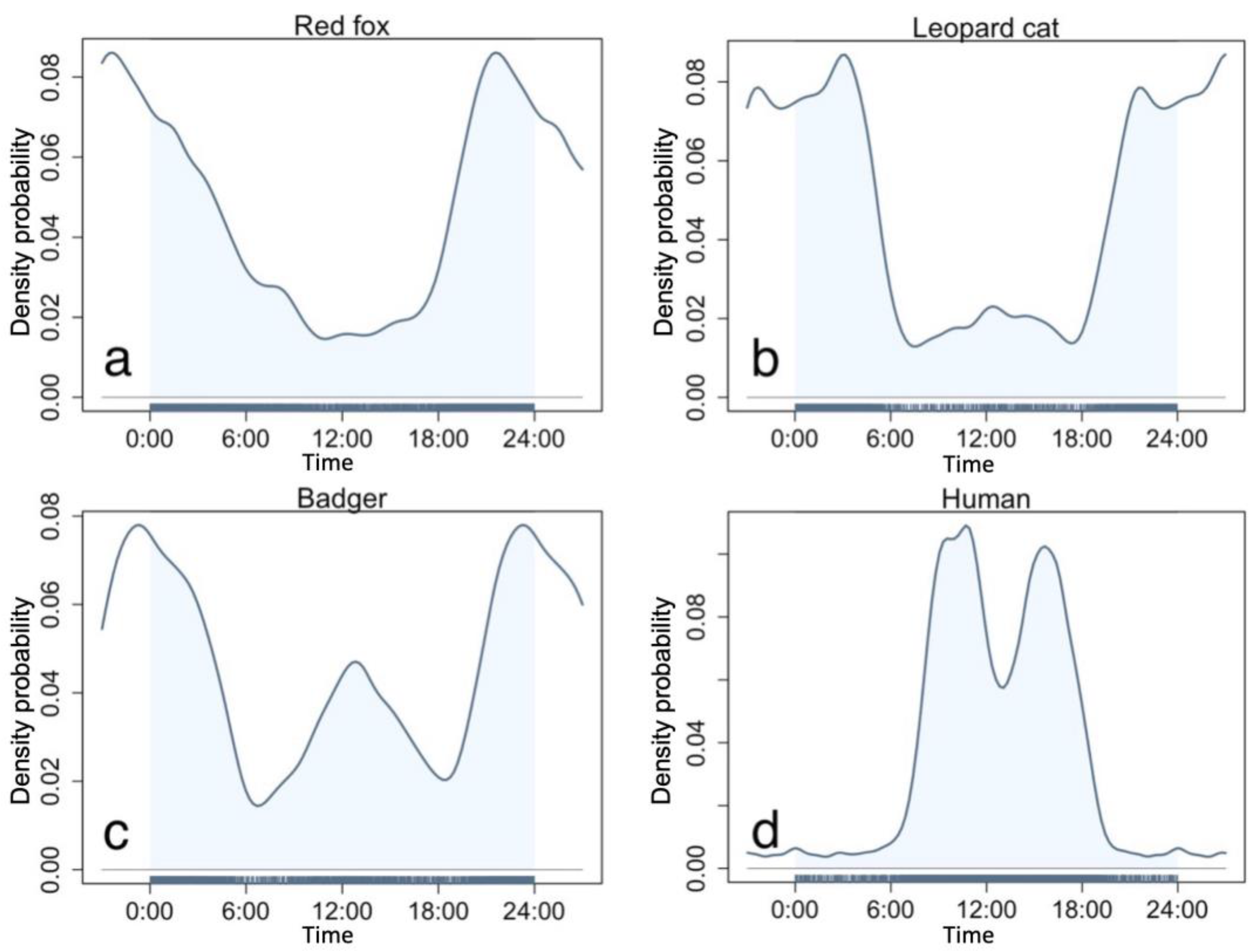 Animals 13 00688 g002