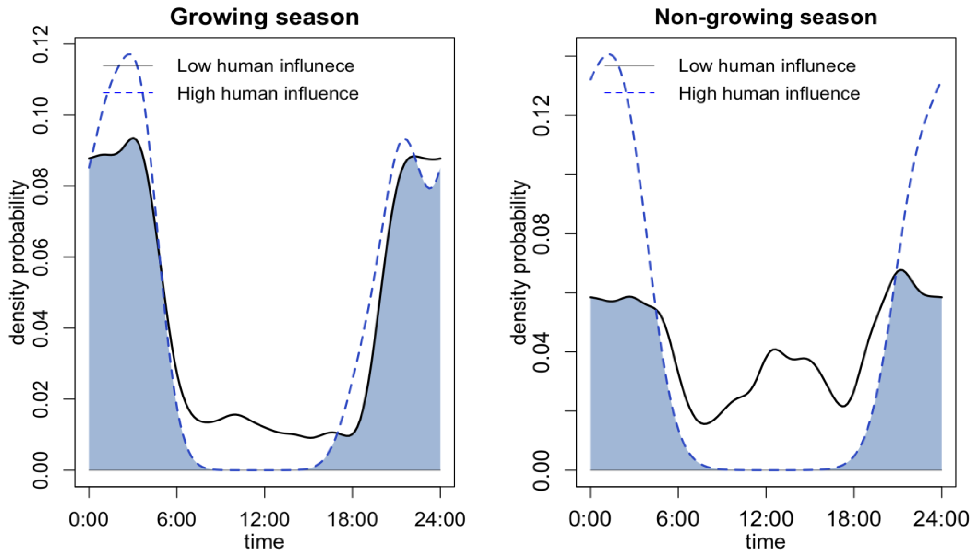Animals 13 00688 g004
