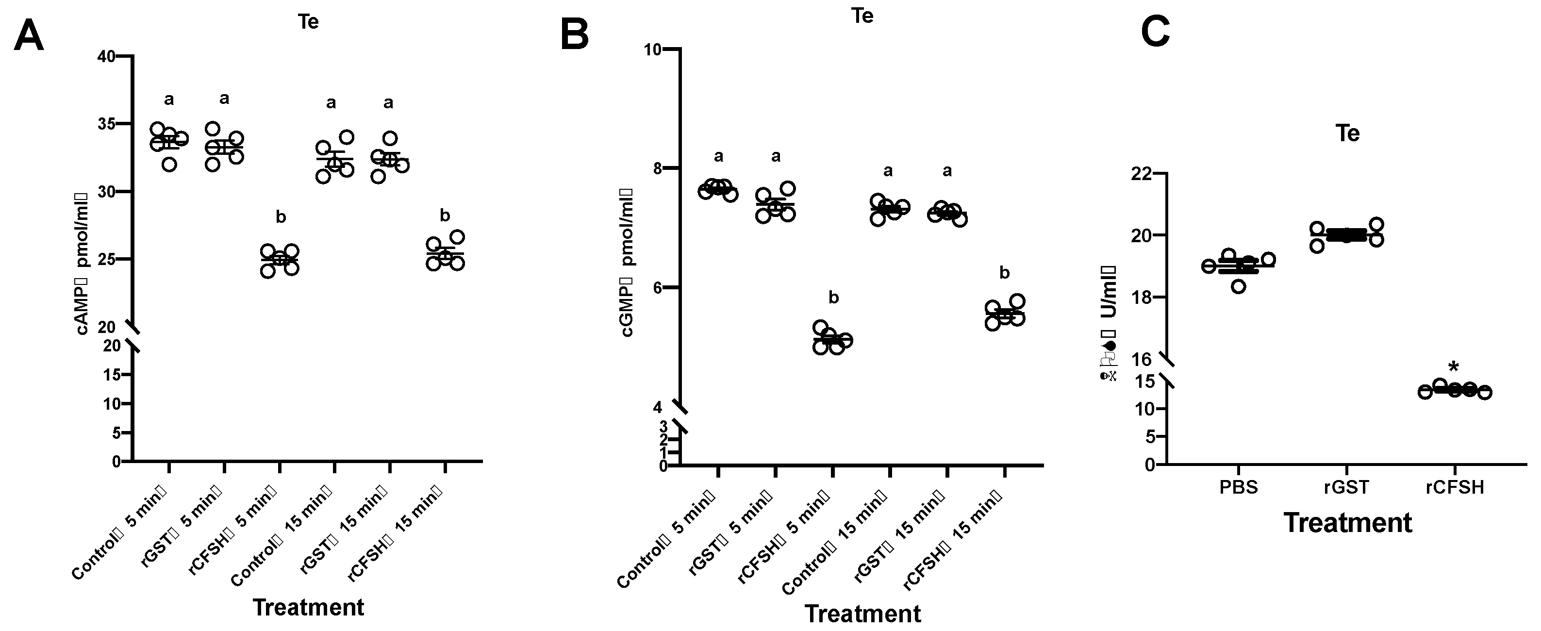 Animals 13 00690 g007