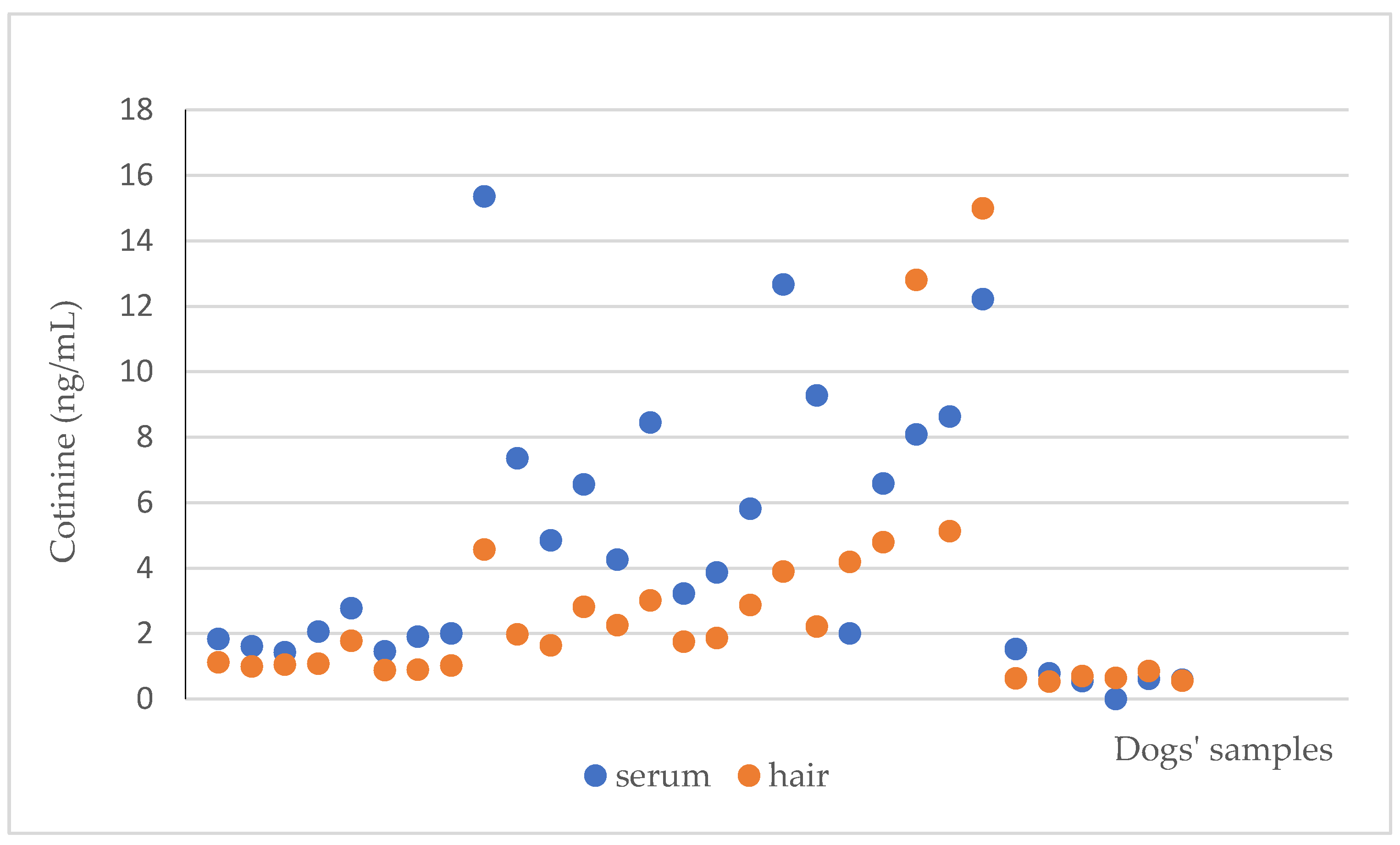 Animals 13 00693 g001