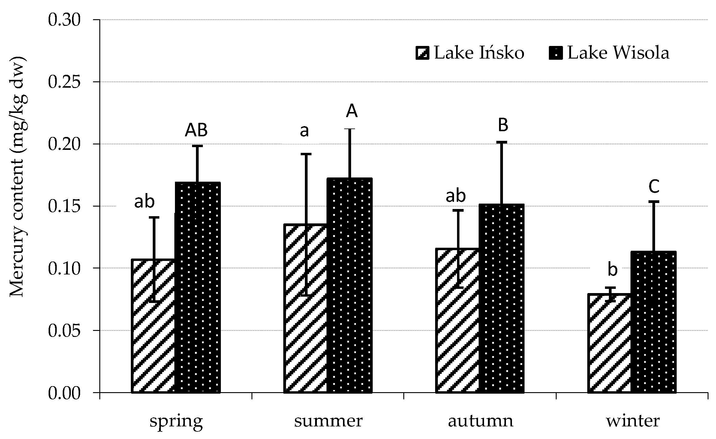 Animals 13 00697 g002 Animals 13 00697 g002