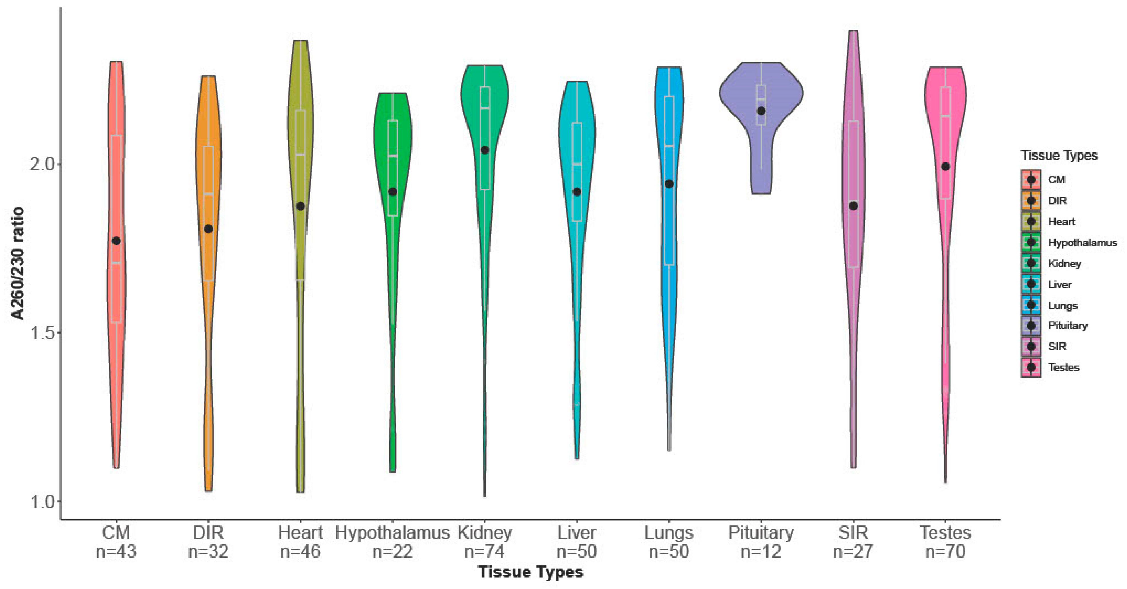 Animals 13 00698 g003