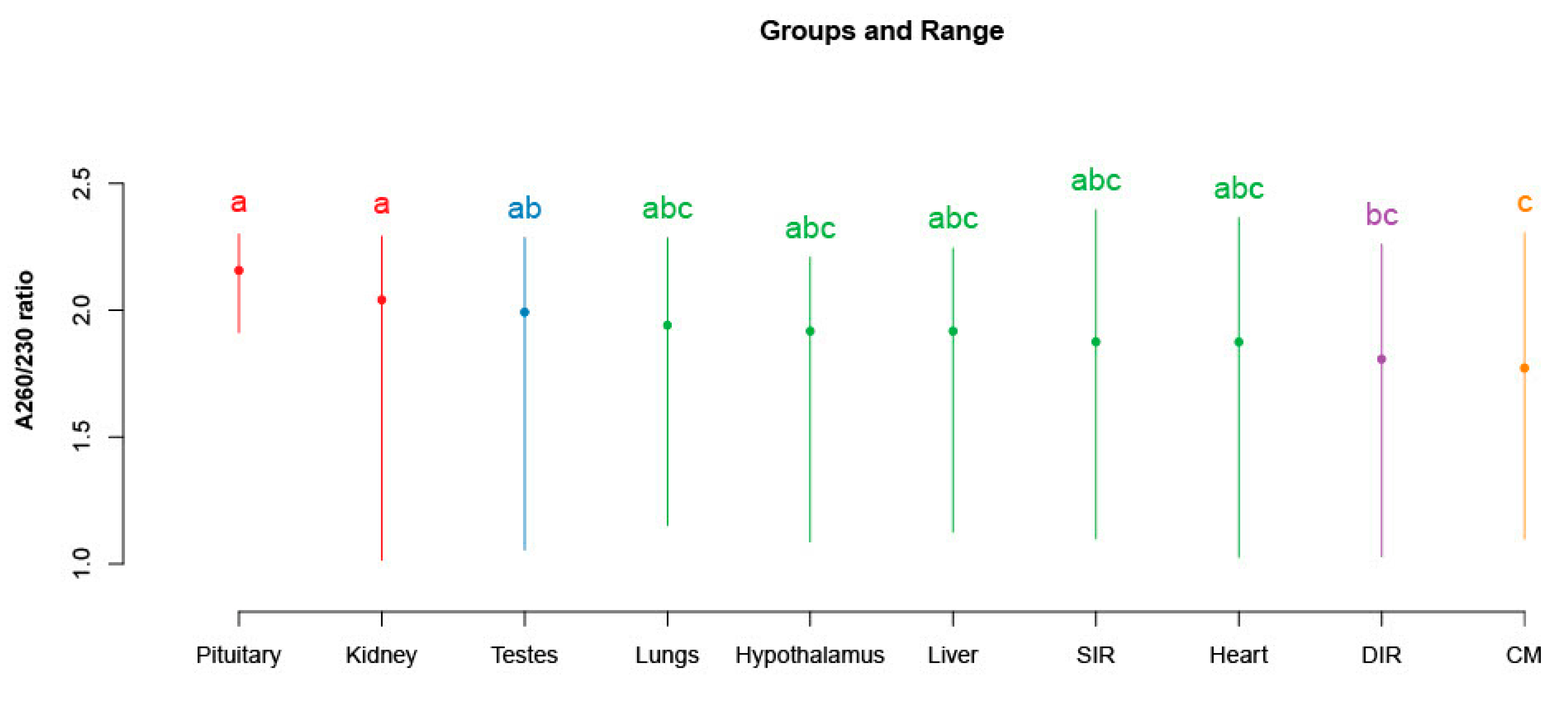 Animals 13 00698 g004